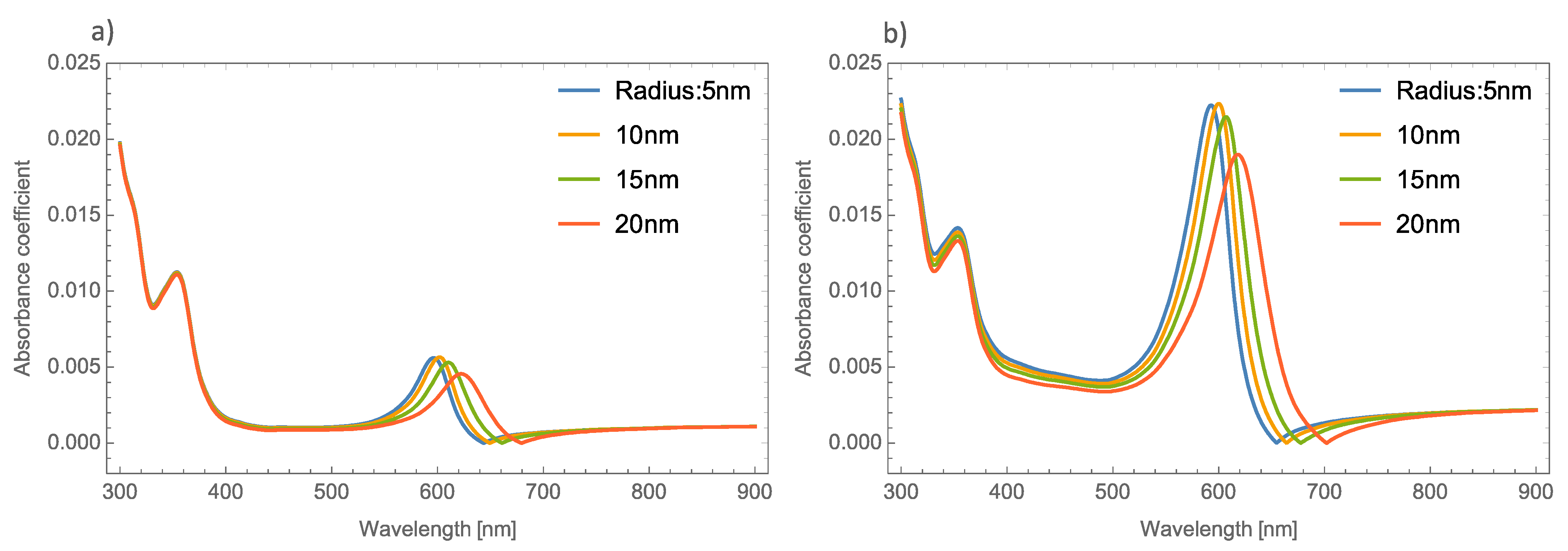 Nanomaterials 11 02050 g005 Nanomaterials 11 02050 g005
