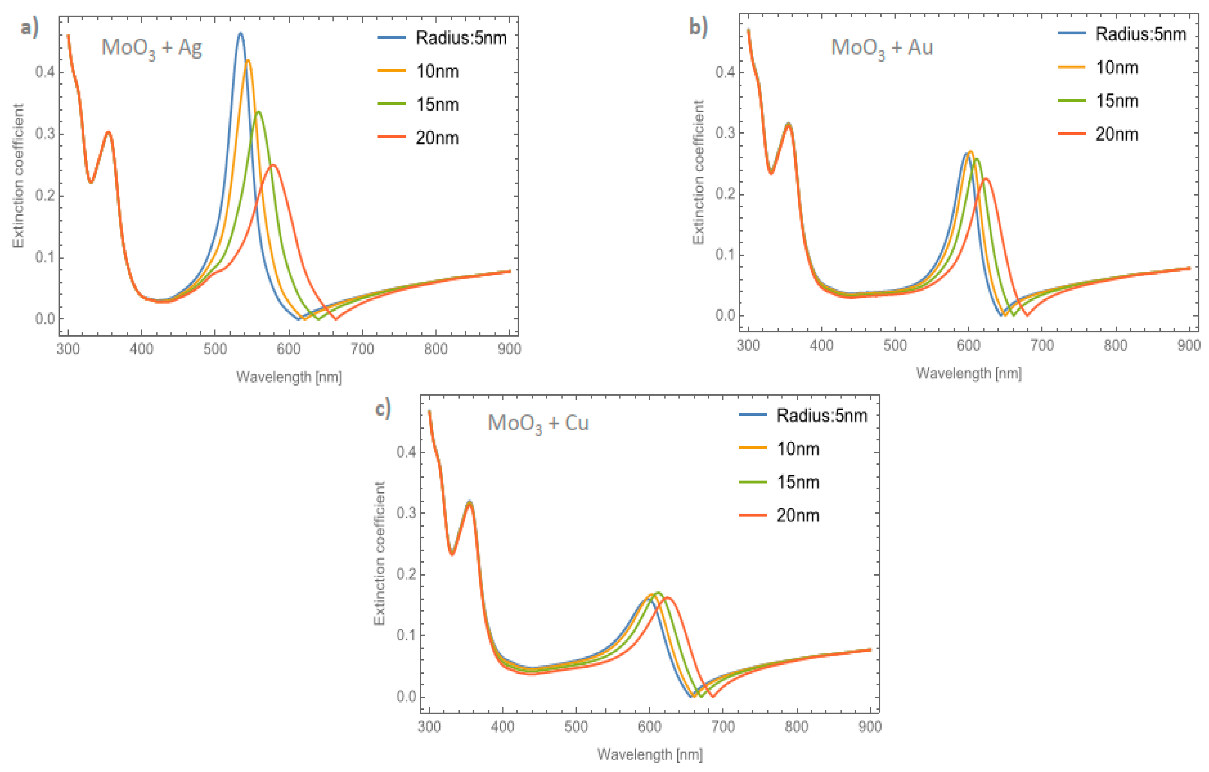 Nanomaterials 11 02050 g006 Nanomaterials 11 02050 g006
