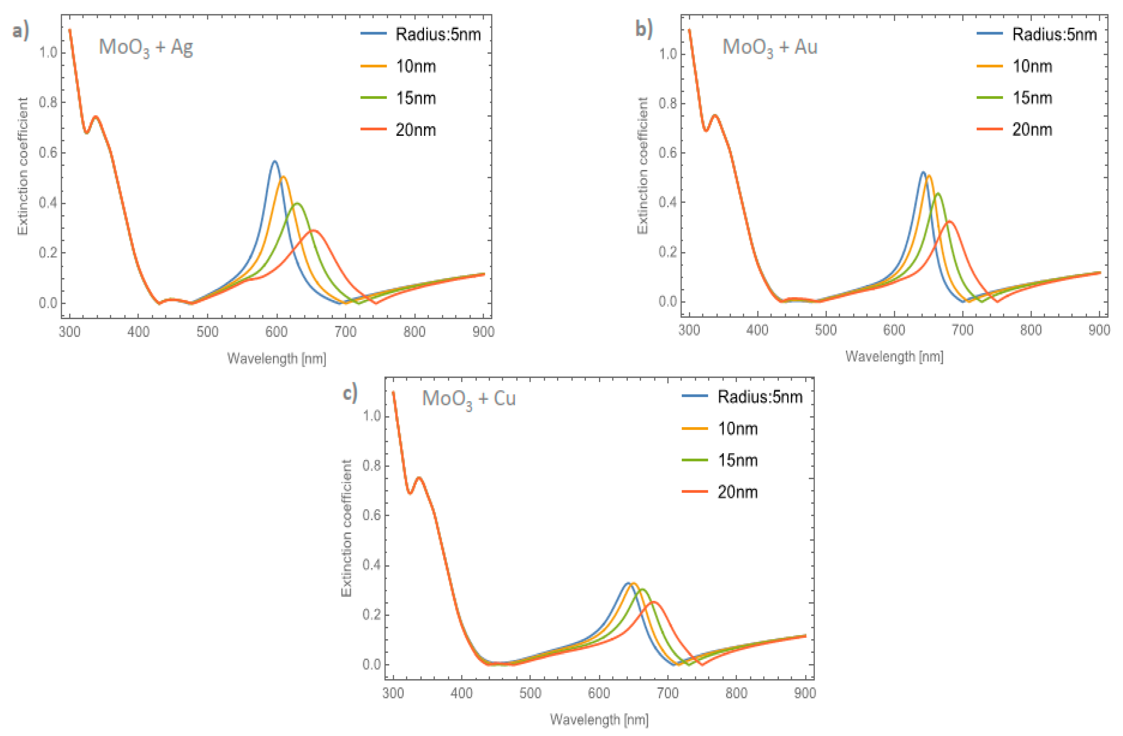 Nanomaterials 11 02050 g008 Nanomaterials 11 02050 g008