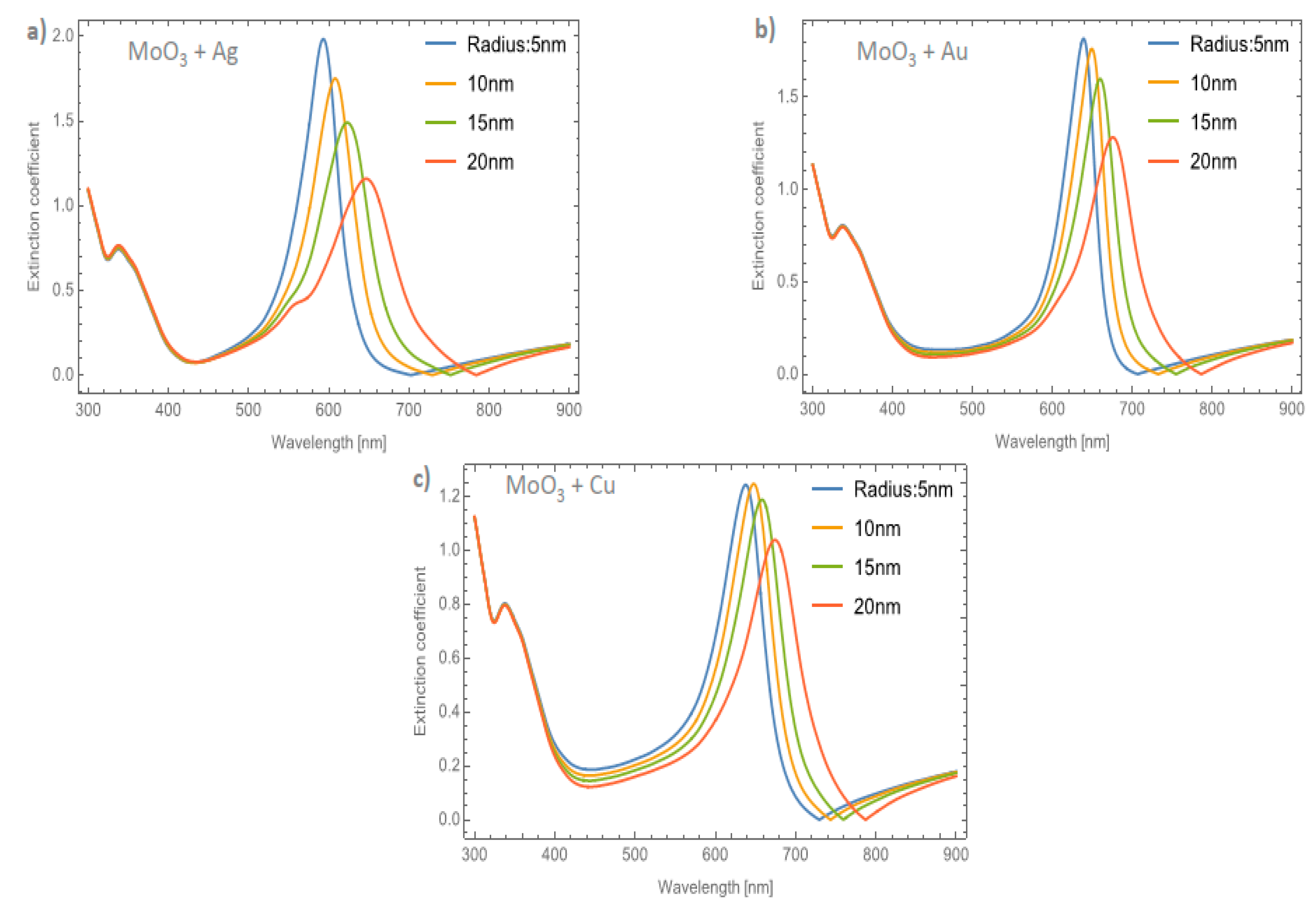 Nanomaterials 11 02050 g009 Nanomaterials 11 02050 g009