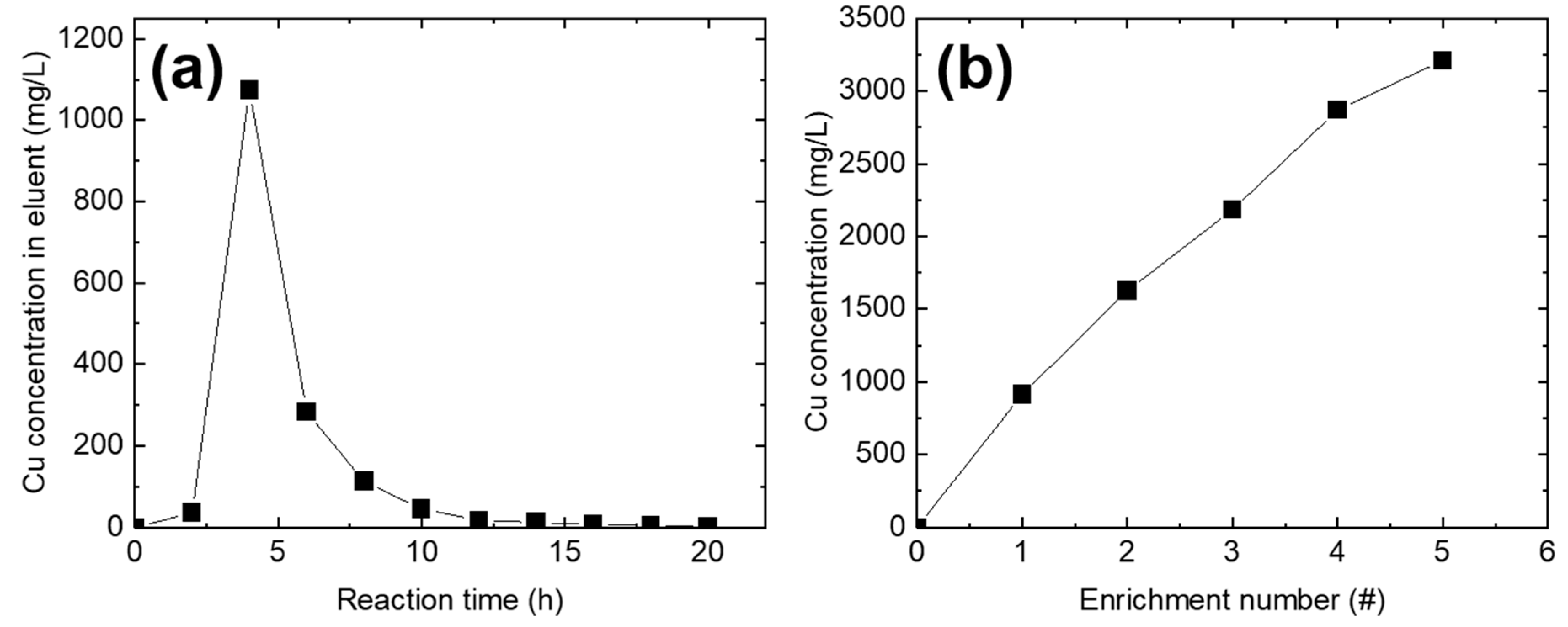 Nanomaterials 11 02051 g002 550