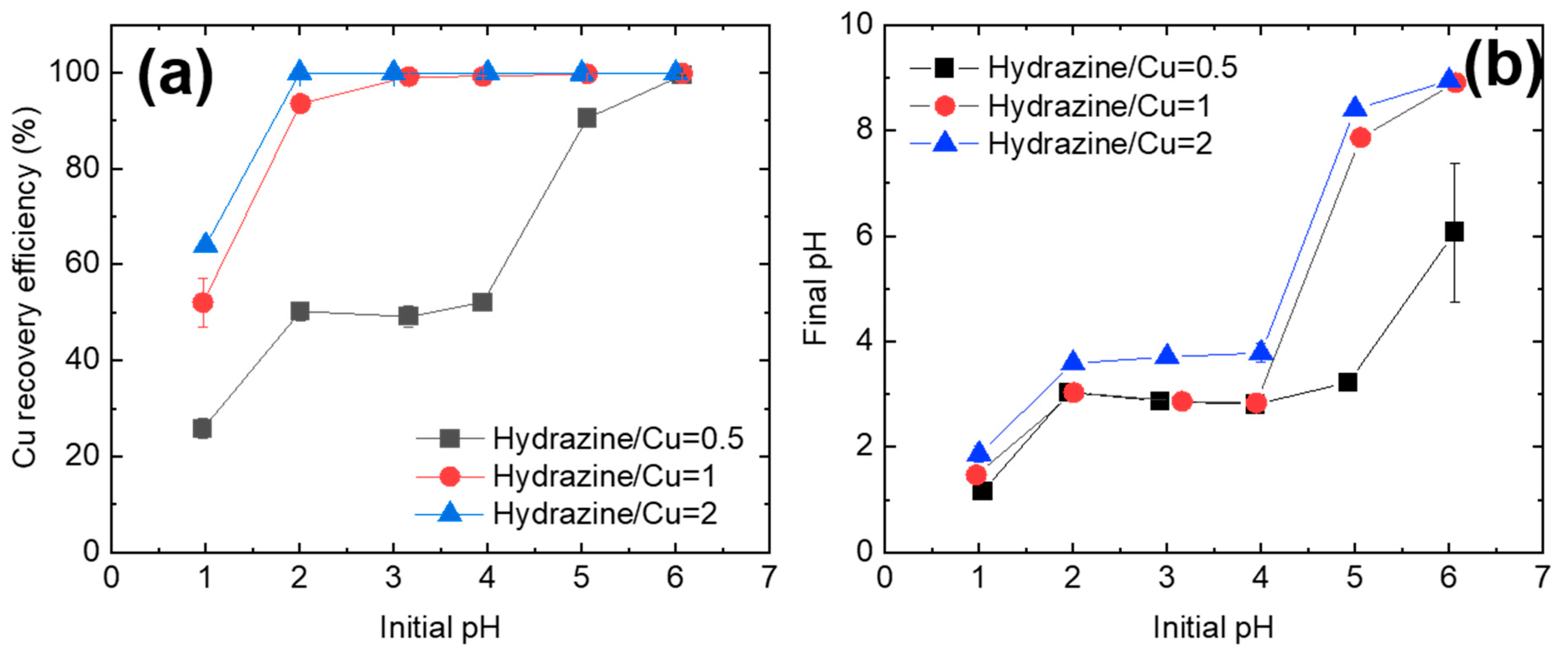 Nanomaterials 11 02051 g003 550