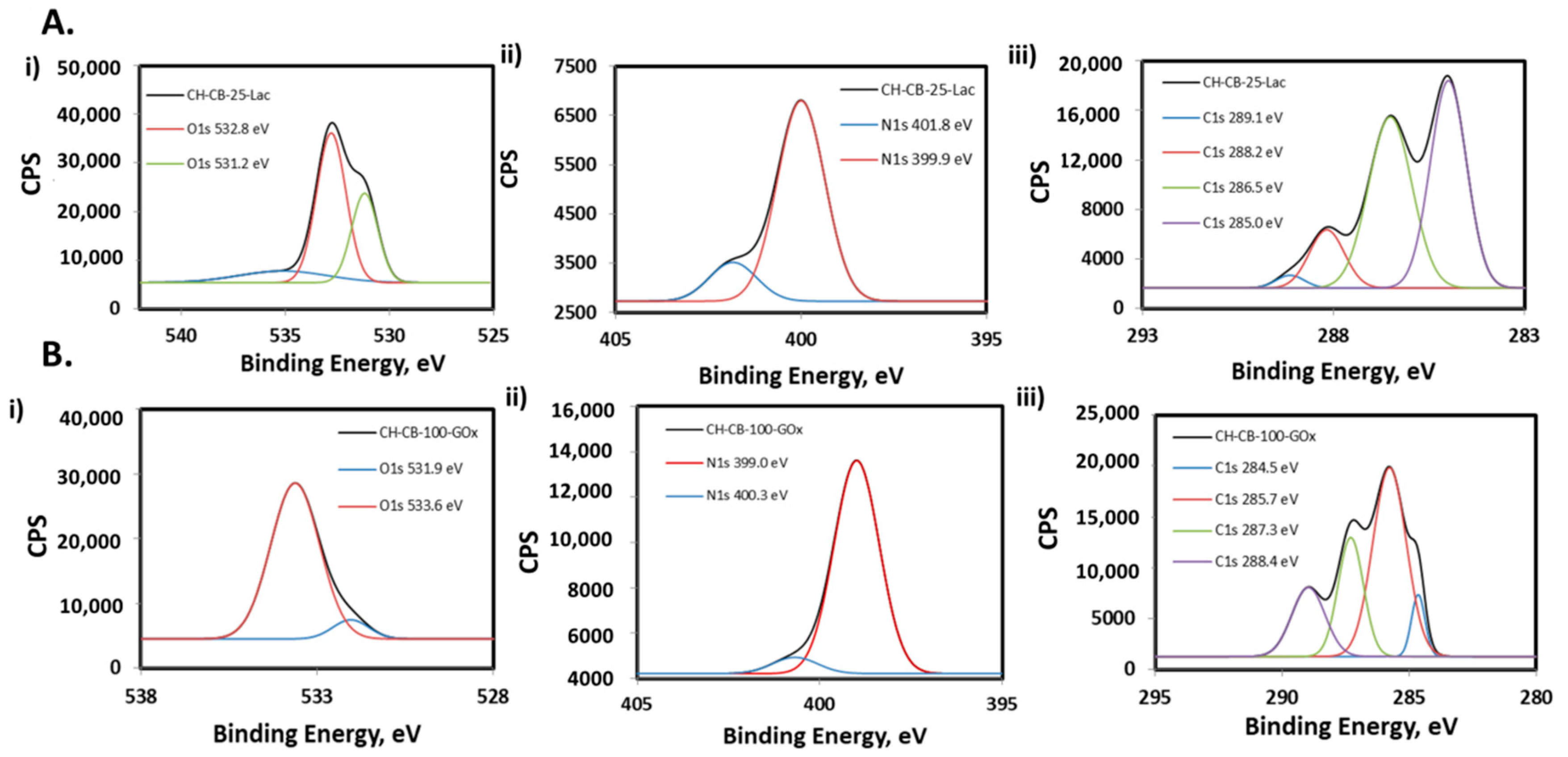 Nanomaterials 11 02052 g004 Nanomaterials 11 02052 g004