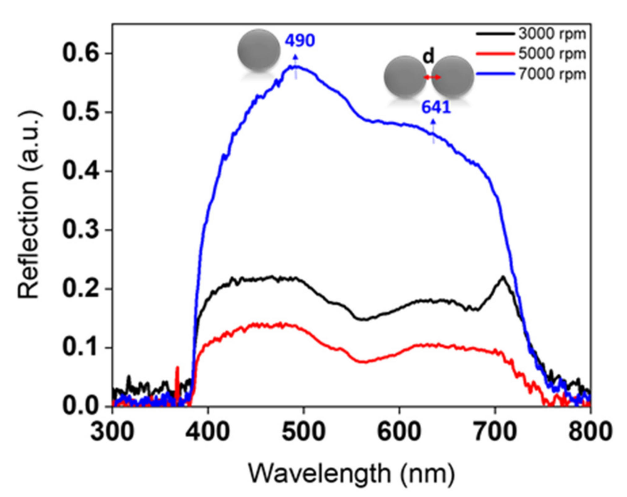 Nanomaterials 11 02055 g004