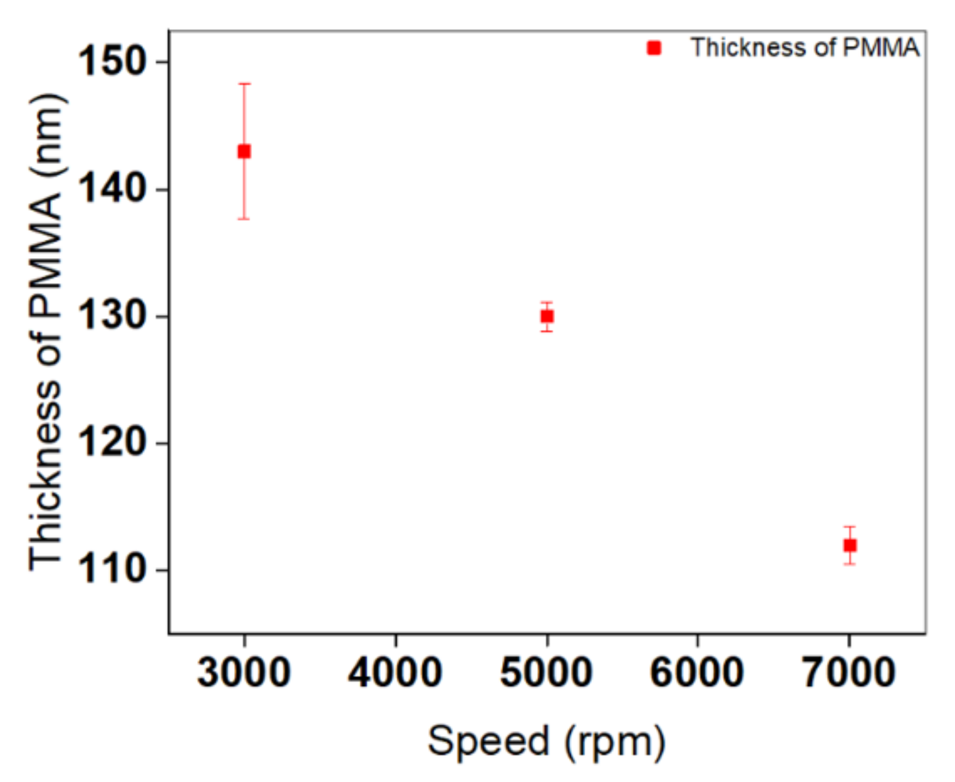Nanomaterials 11 02055 g005