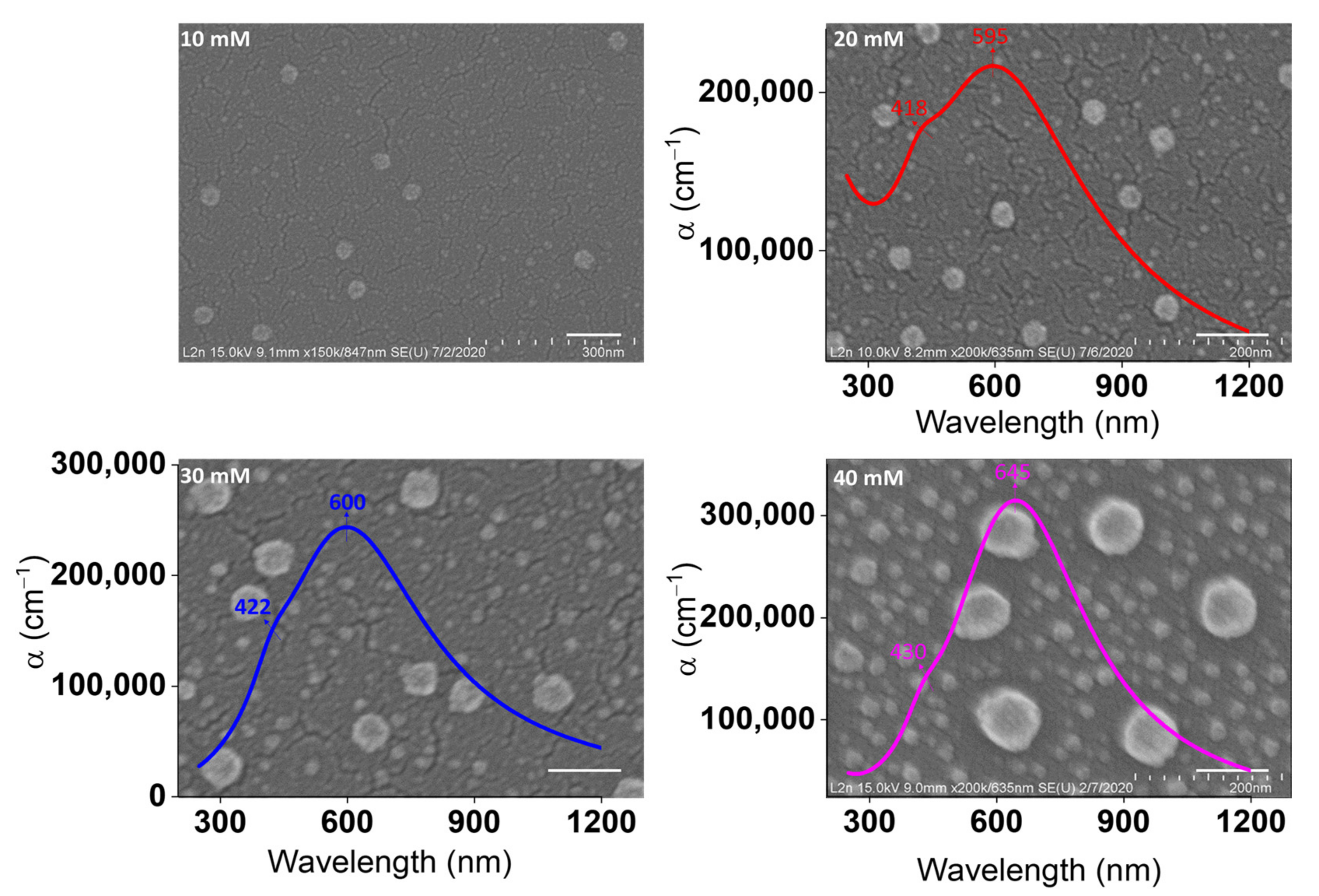Nanomaterials 11 02055 g006