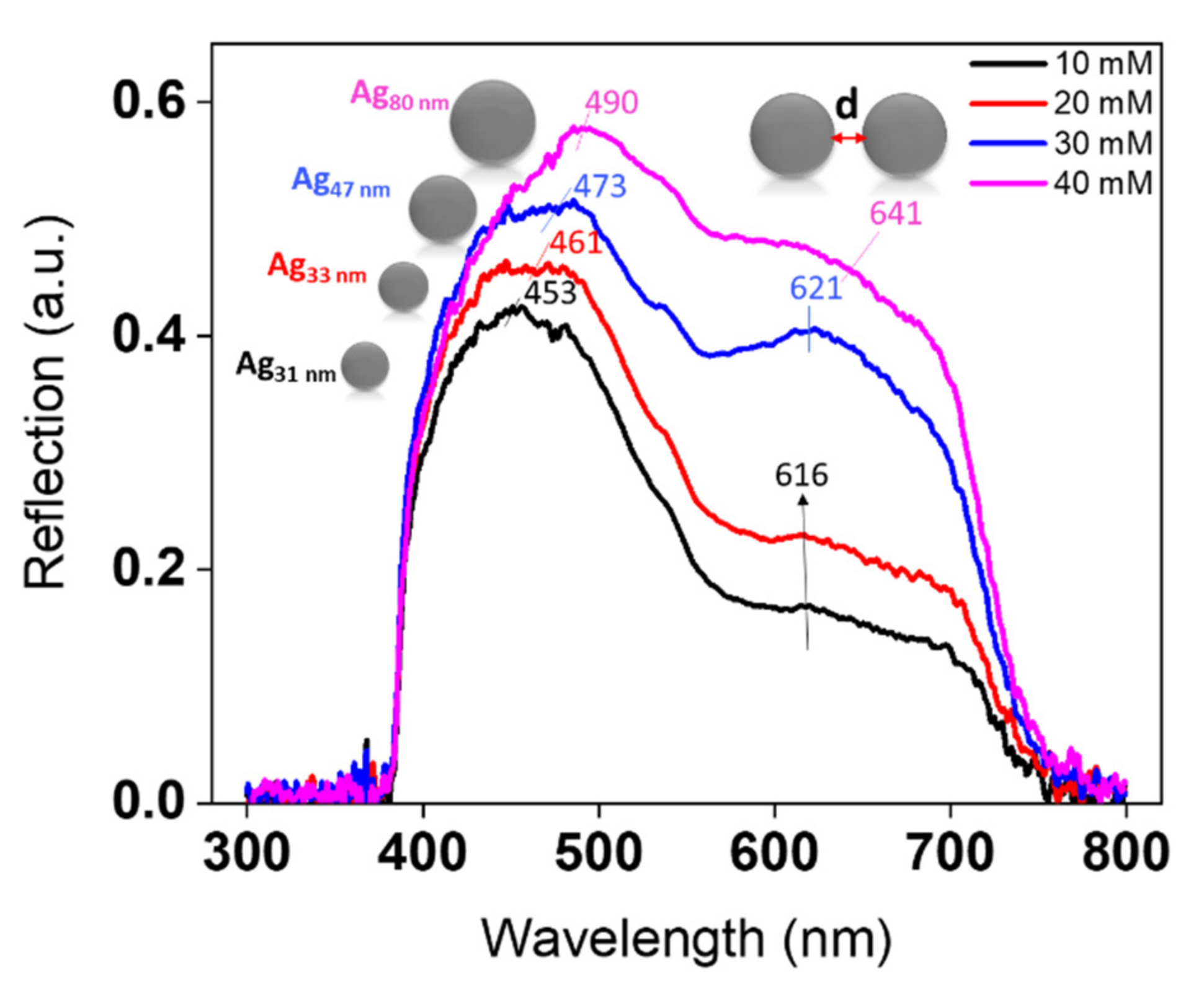 Nanomaterials 11 02055 g007