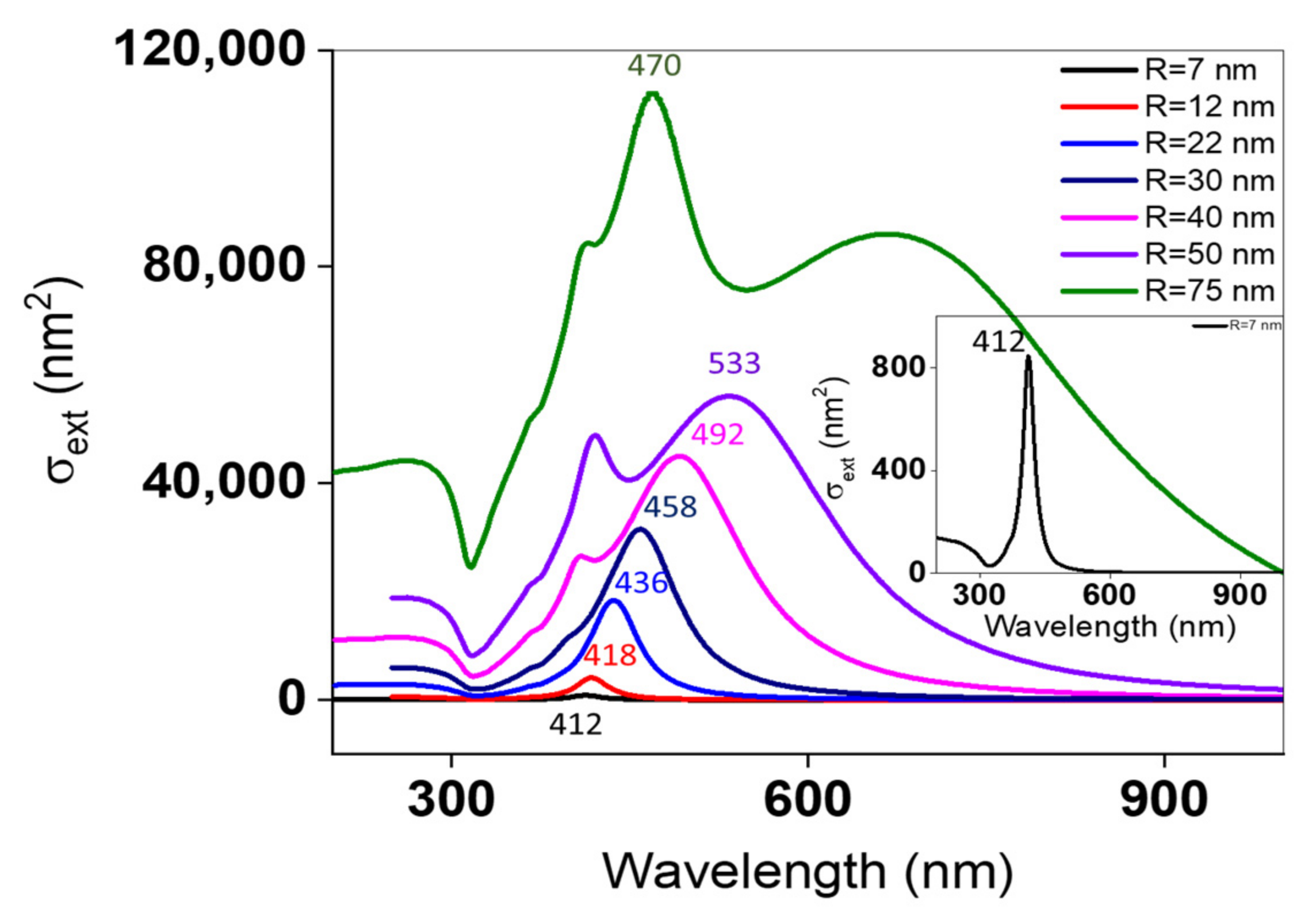 Nanomaterials 11 02055 g009