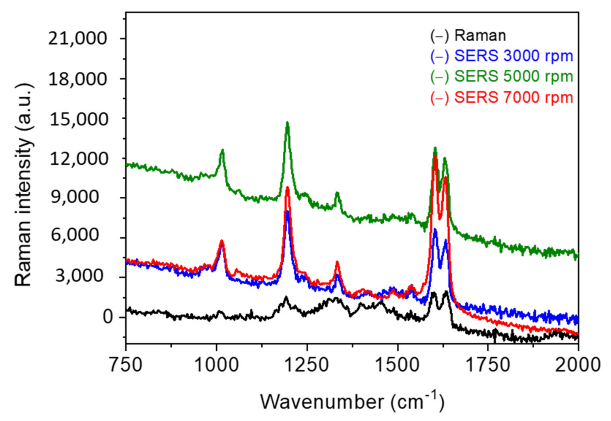 Nanomaterials 11 02055 g010