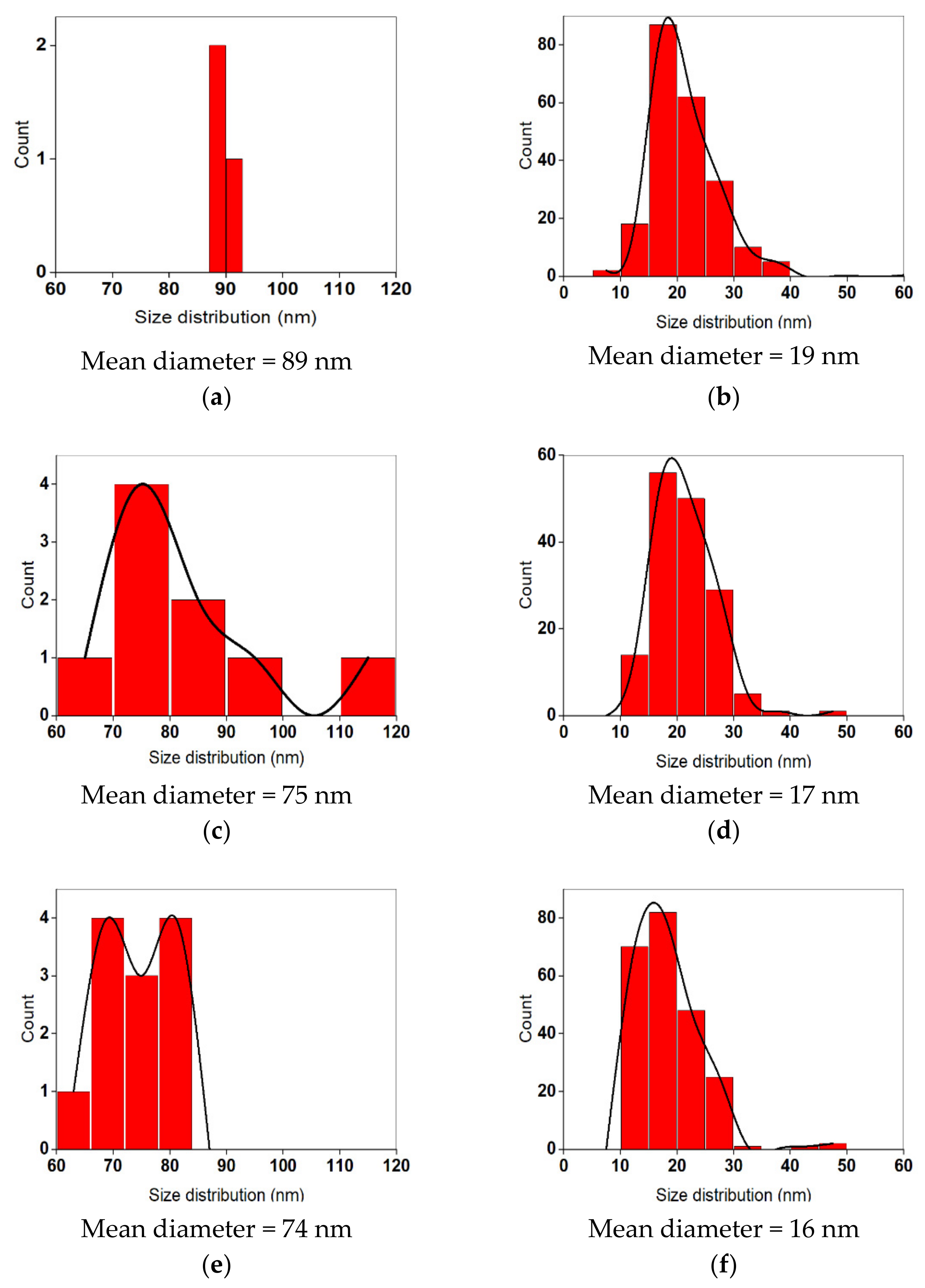 Nanomaterials 11 02055 g0a1