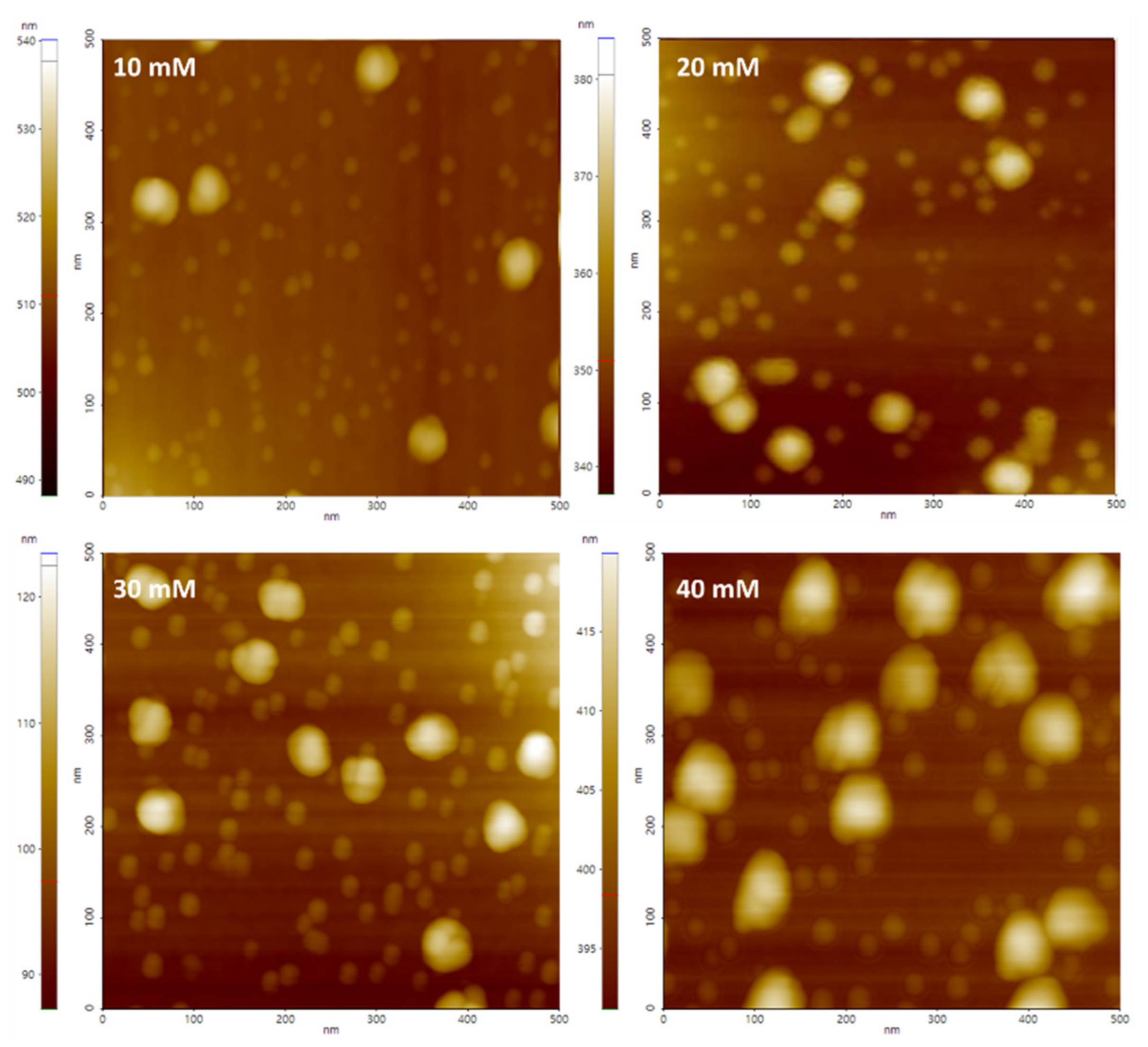 Nanomaterials 11 02055 g0a3