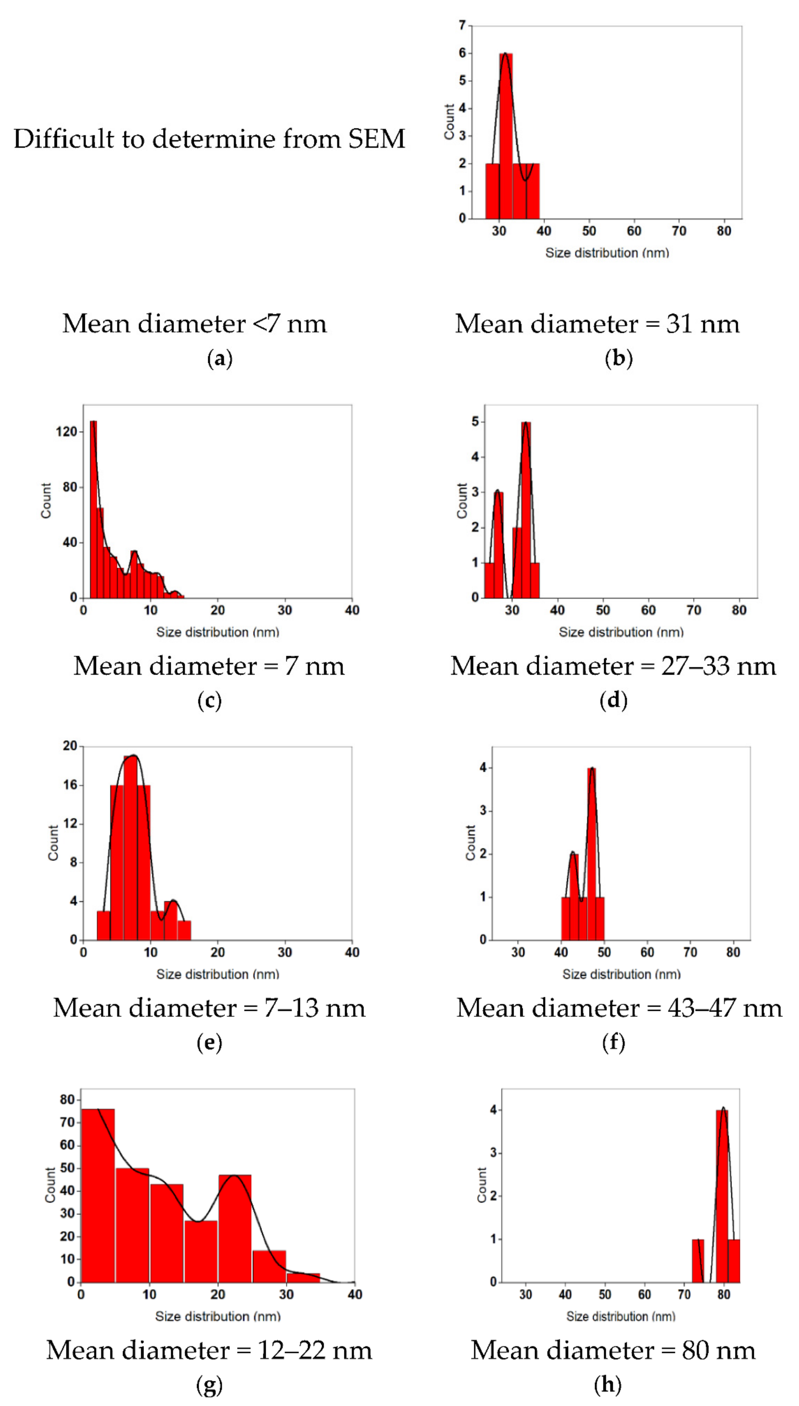 Nanomaterials 11 02055 g0a4