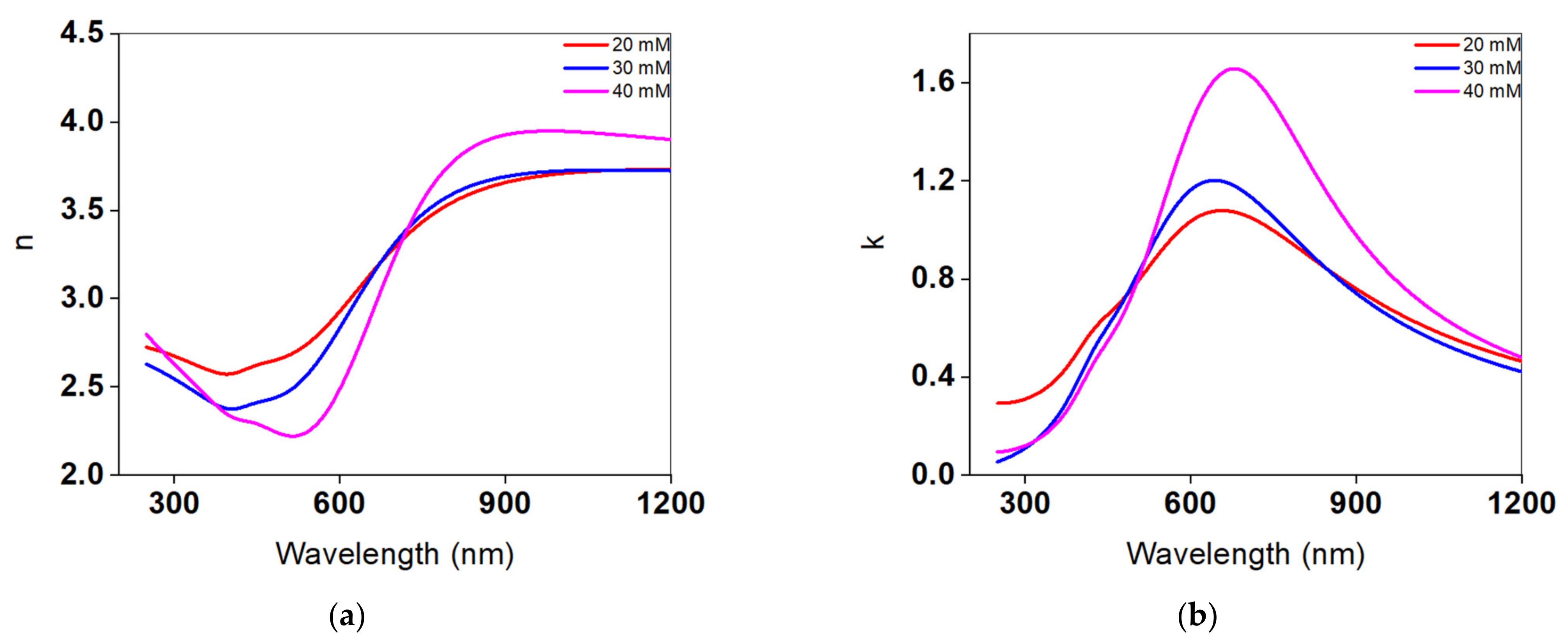 Nanomaterials 11 02055 g0a7