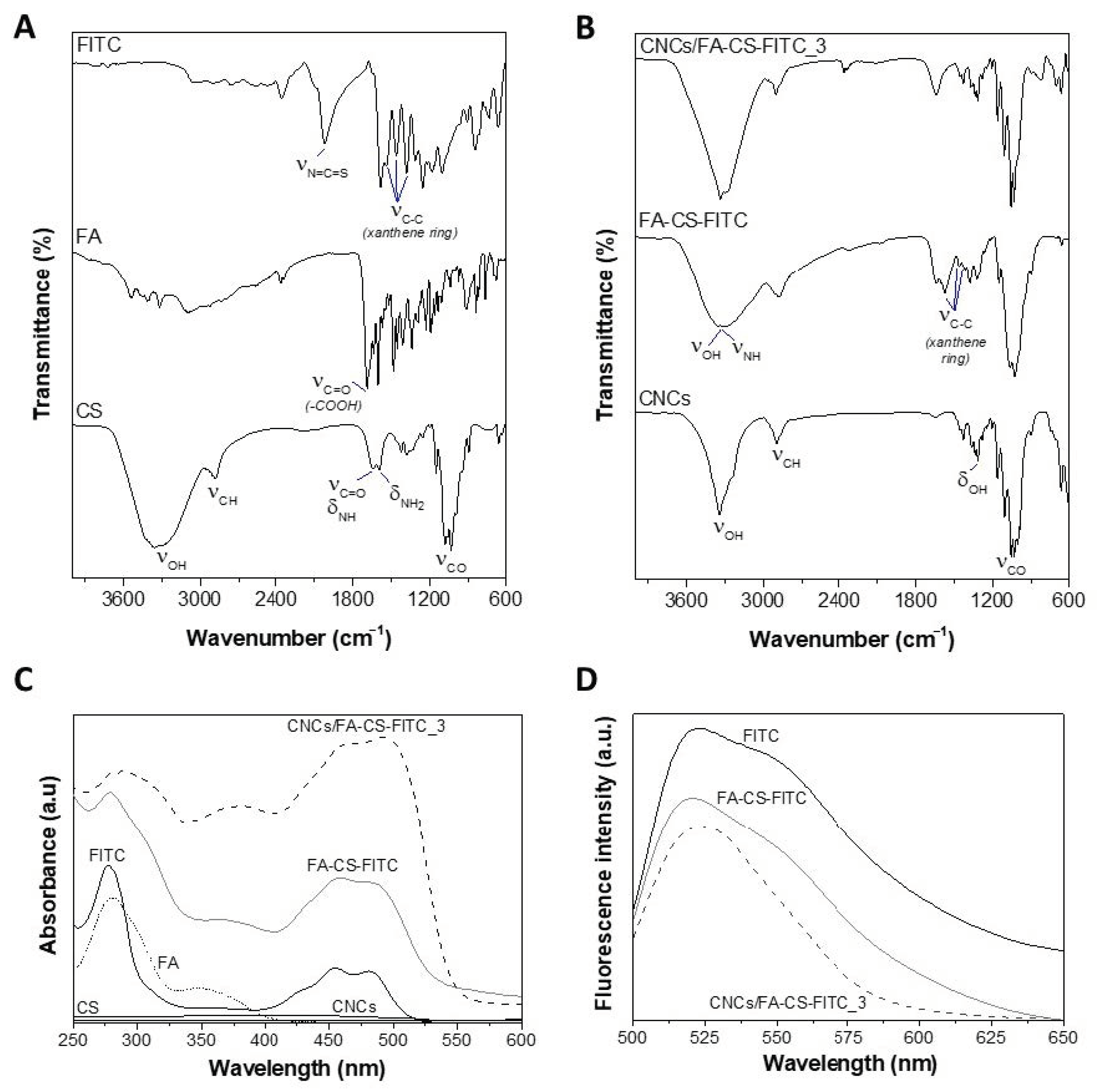 Nanomaterials 11 02057 g002
