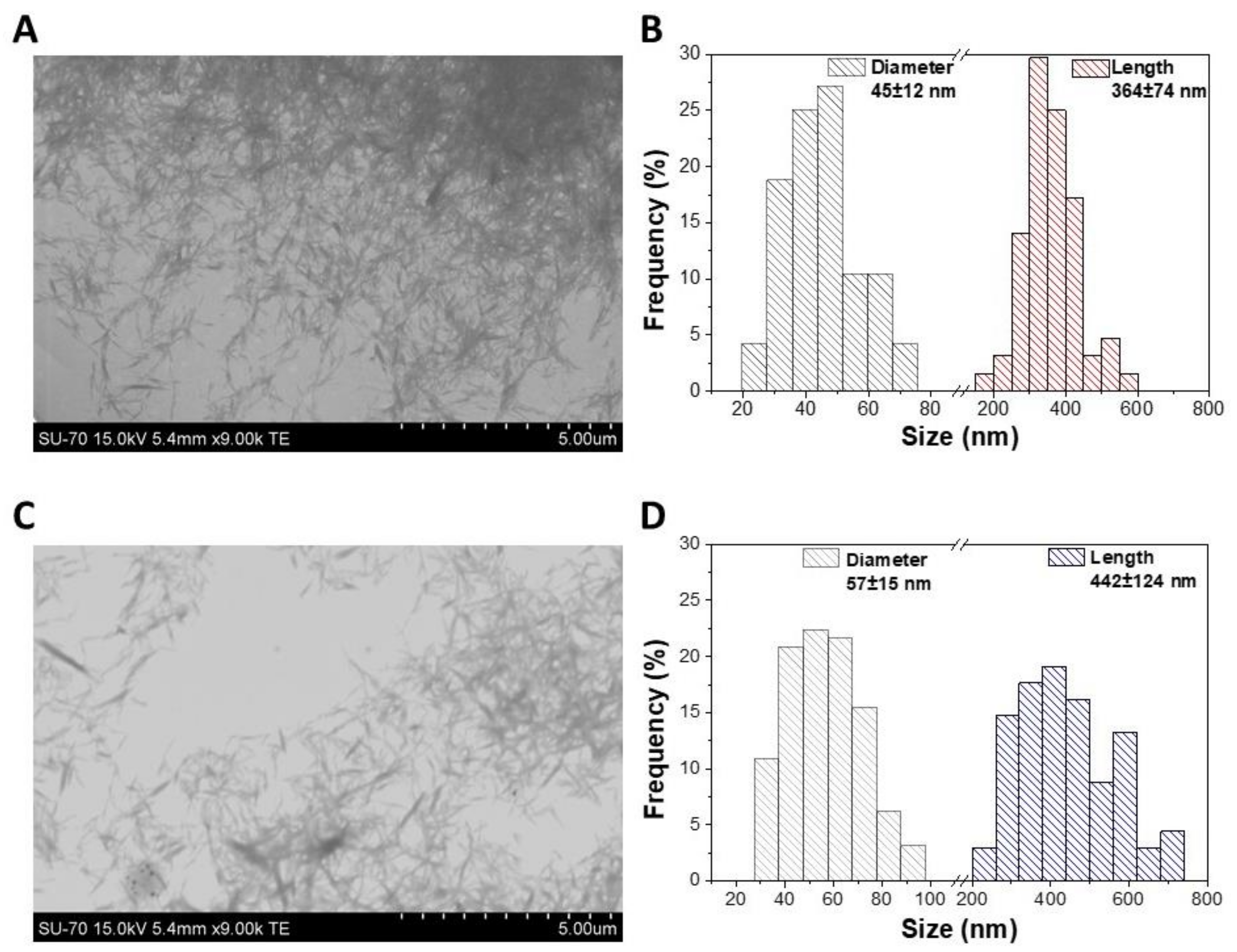 Nanomaterials 11 02057 g003