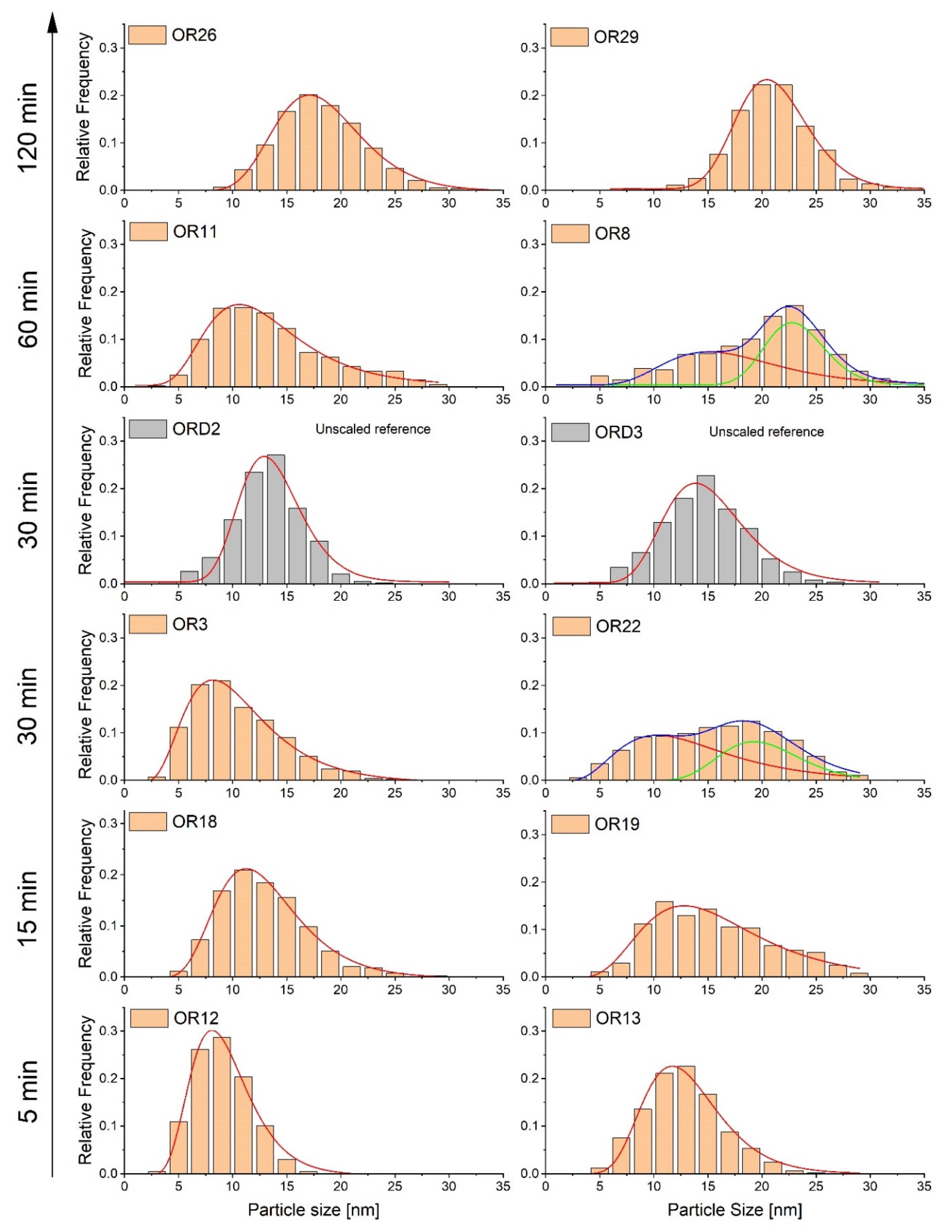 Nanomaterials 11 02059 g001 550