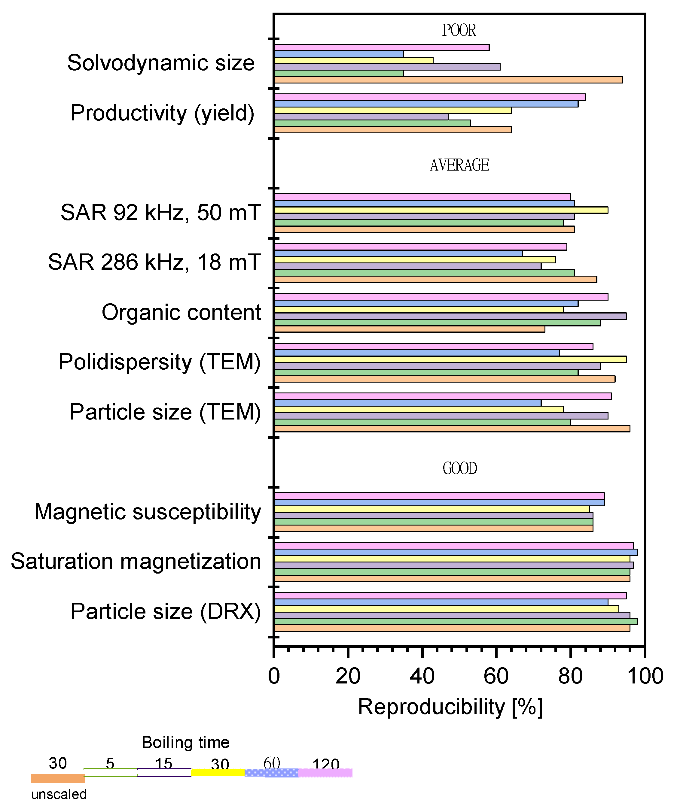 Nanomaterials 11 02059 g004 550