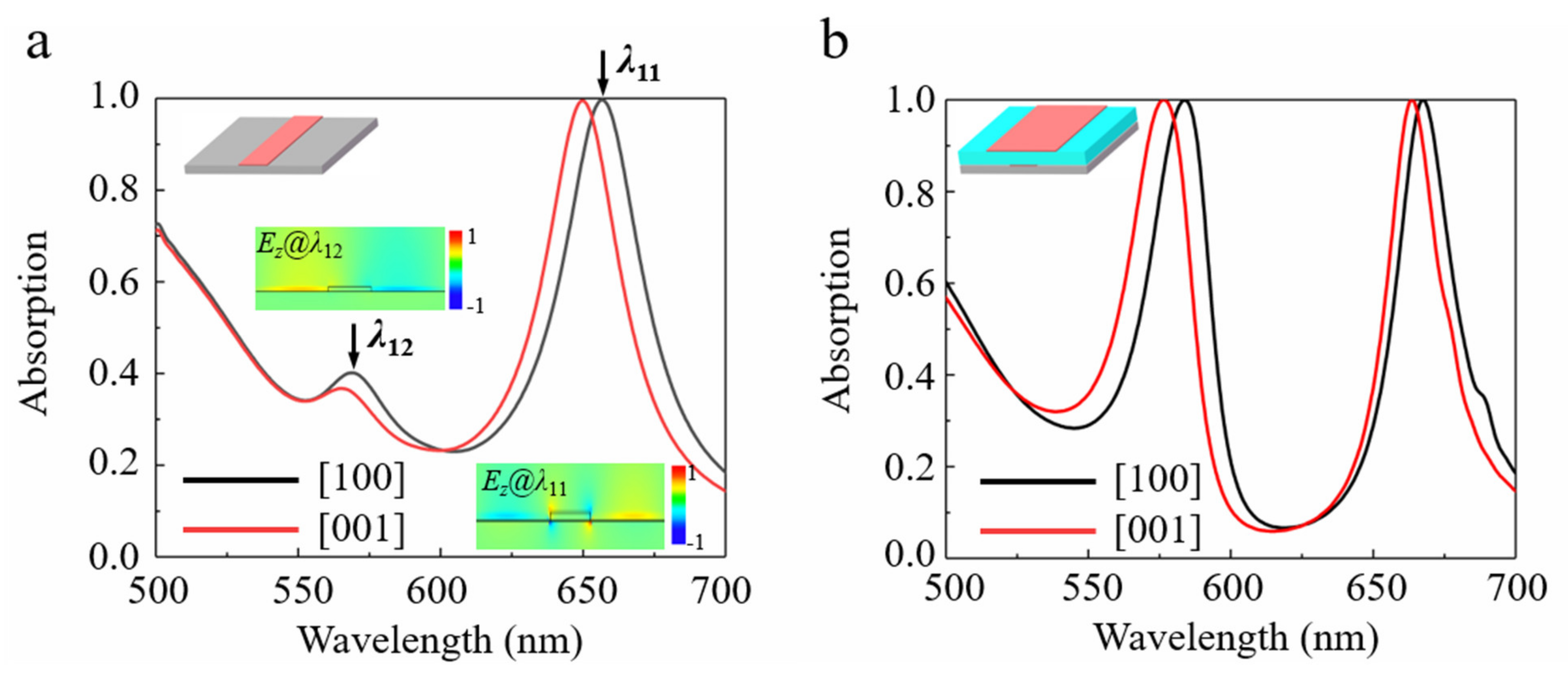 Nanomaterials 11 02061 g002 550