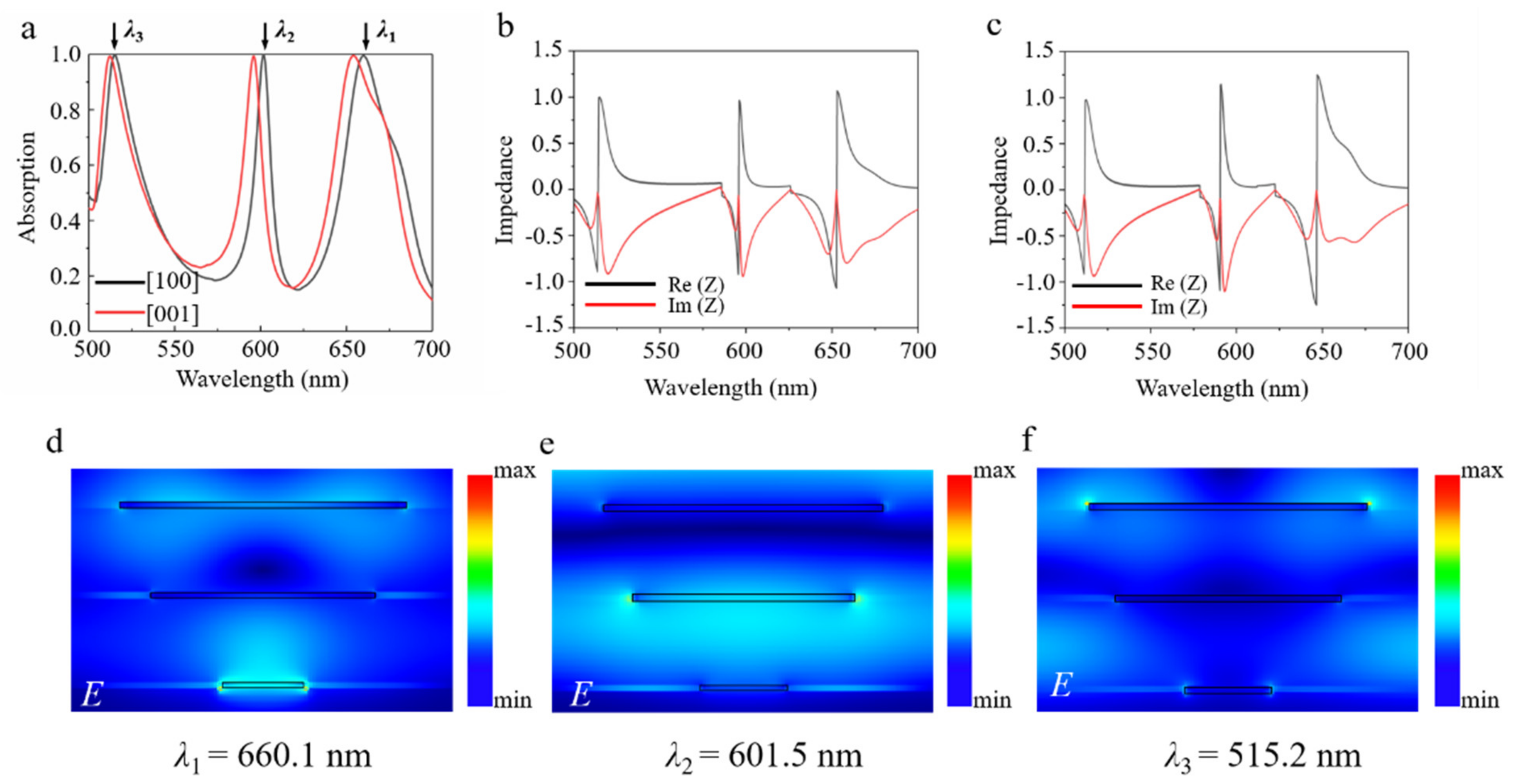 Nanomaterials 11 02061 g003 550