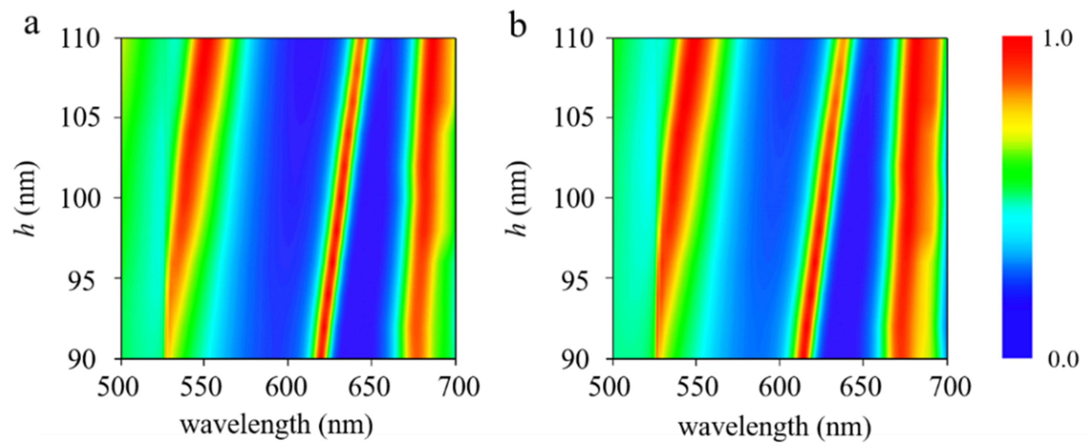 Nanomaterials 11 02061 g004 550