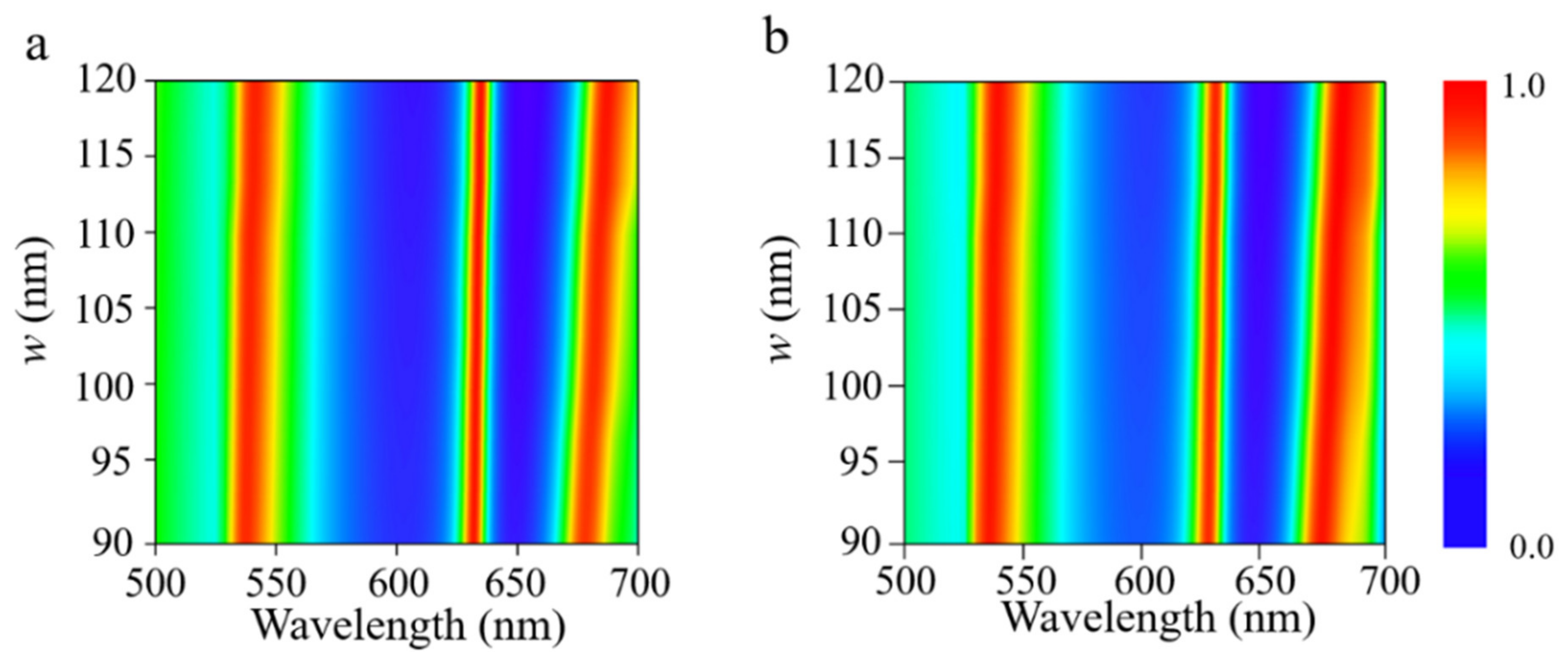 Nanomaterials 11 02061 g005 550