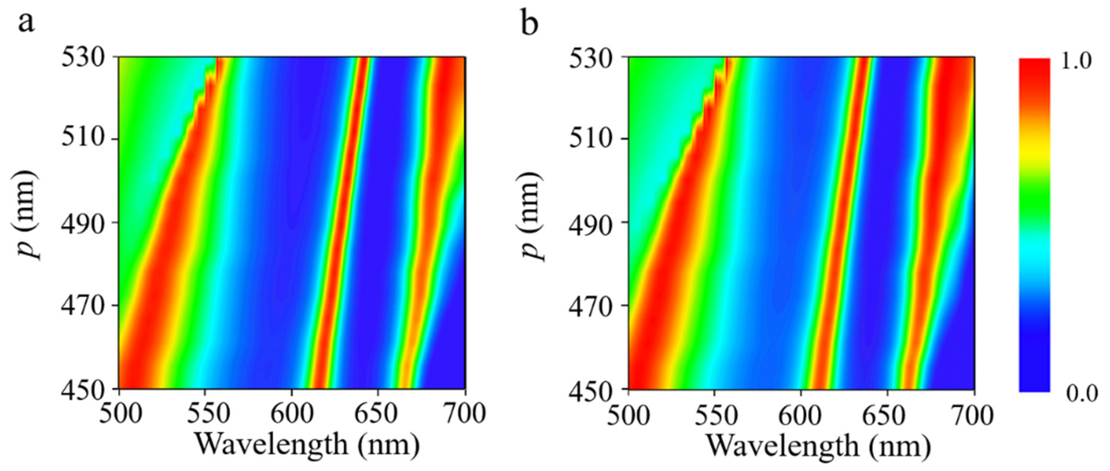 Nanomaterials 11 02061 g006 550