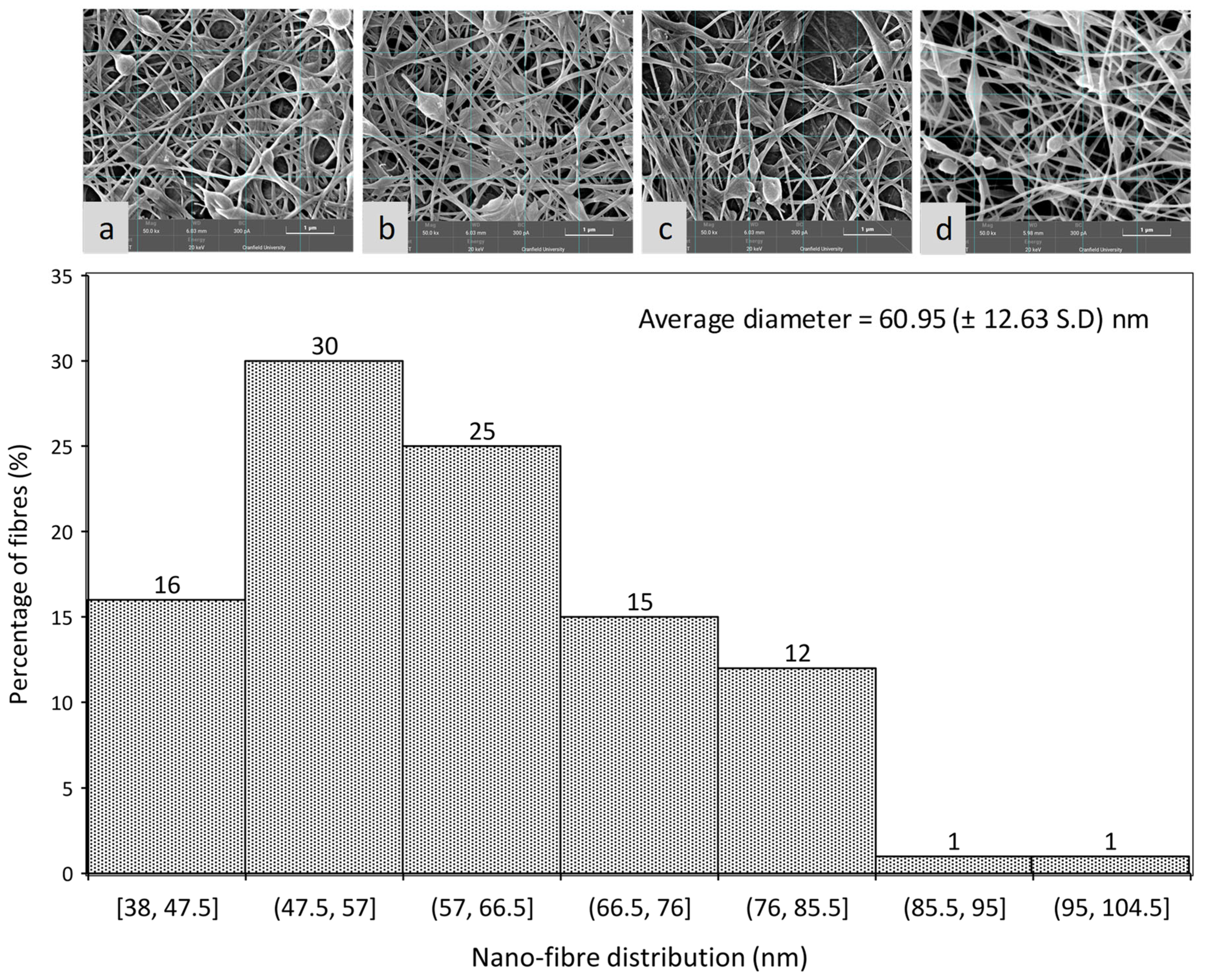 Nanomaterials 11 02062 g009 550