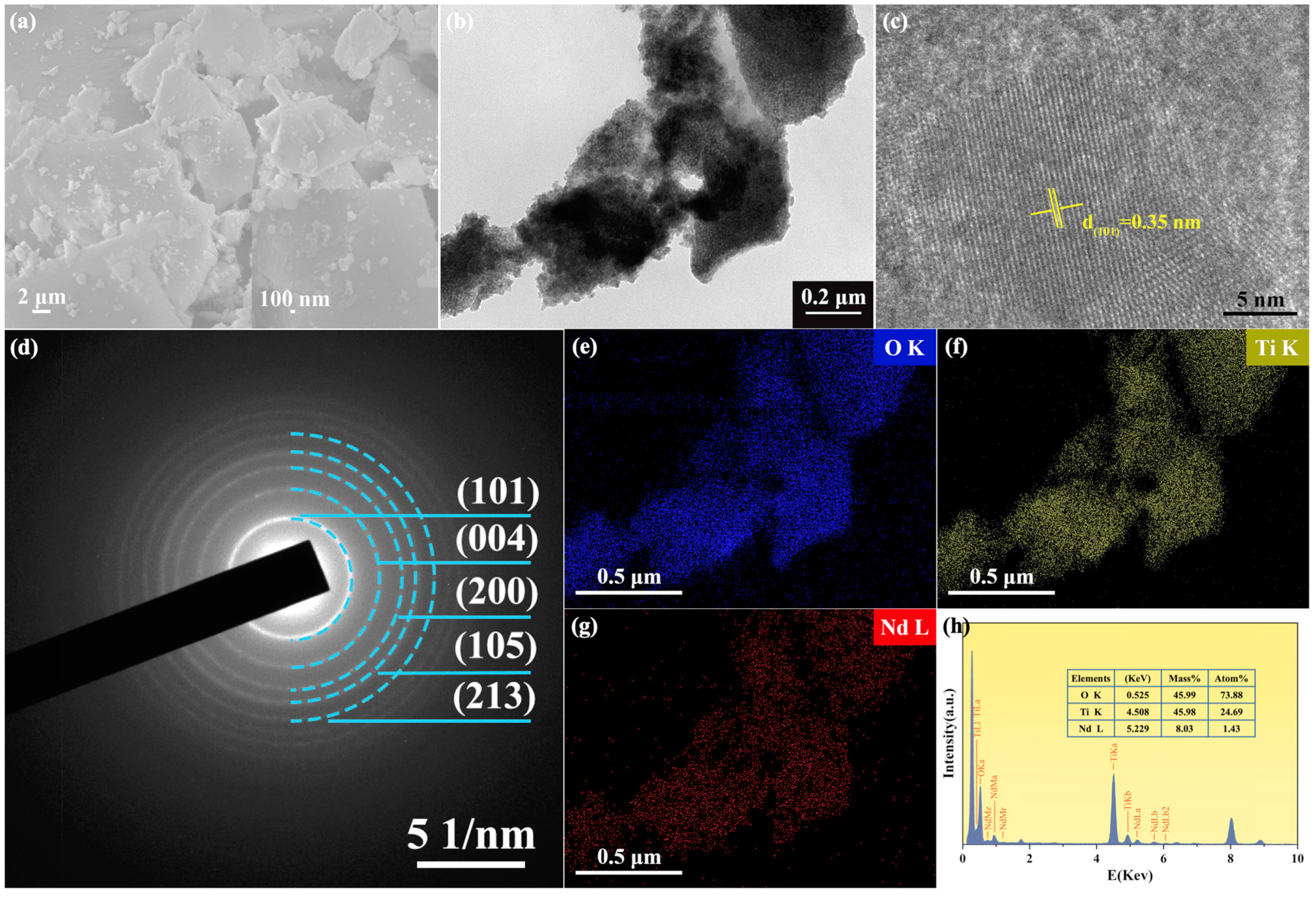 Nanomaterials 11 02063 g002