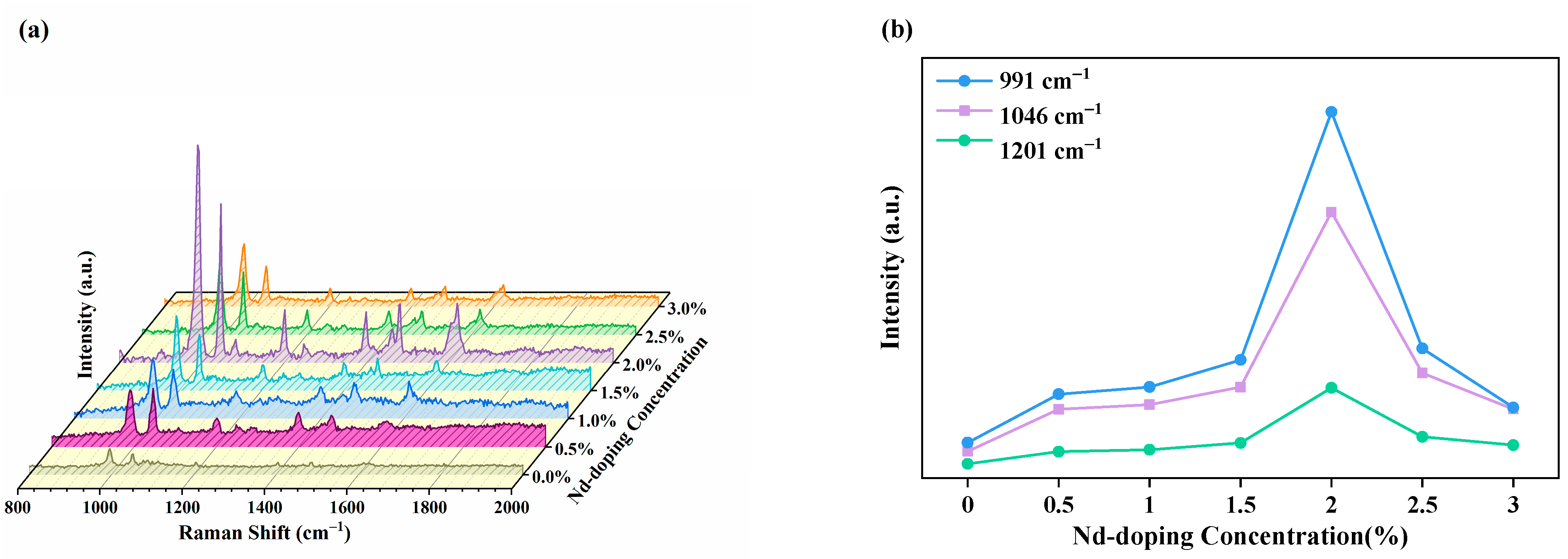 Nanomaterials 11 02063 g005