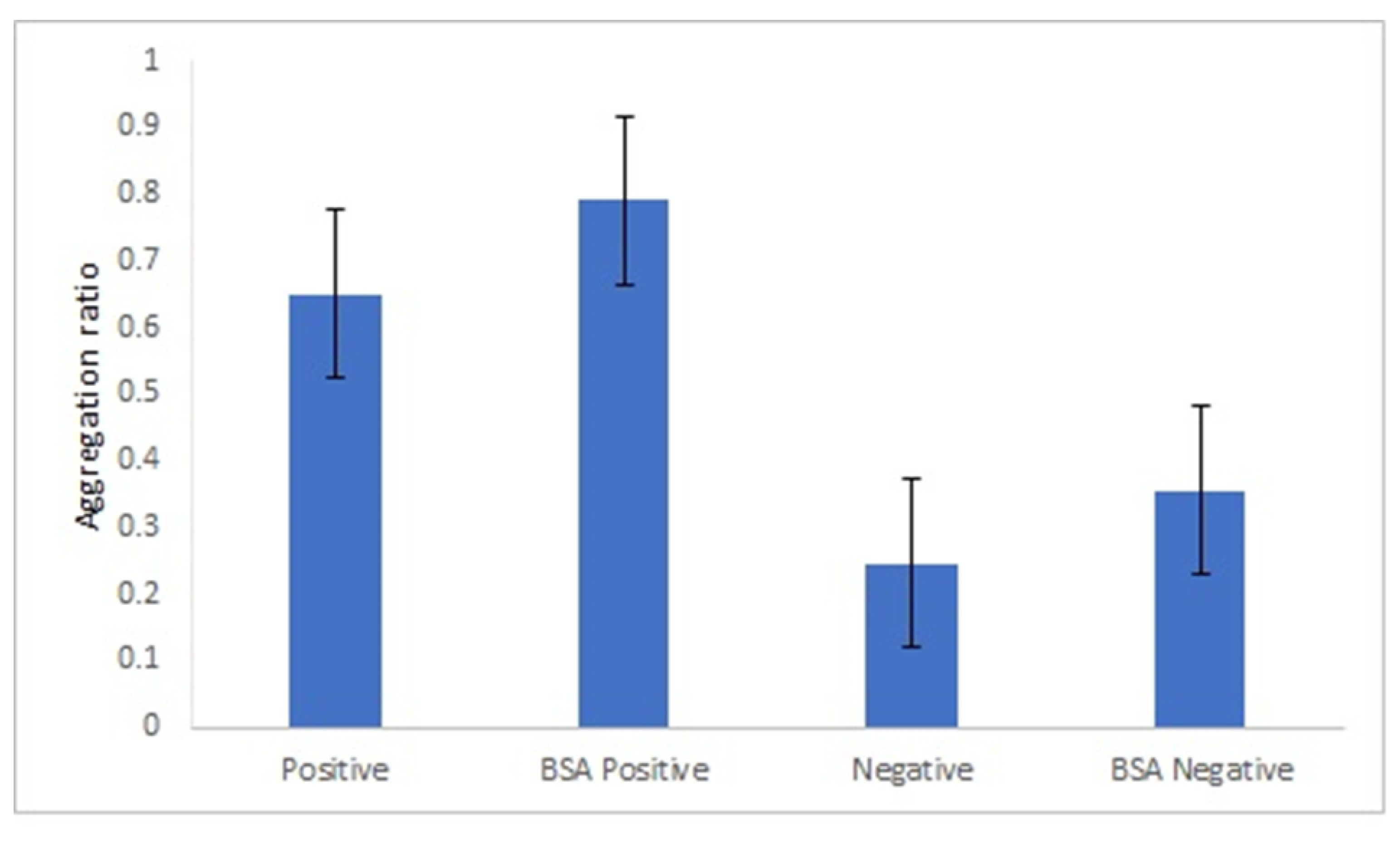 Nanomaterials Free Full Text Biosensor Based Immunoassay A New Approach For Serotyg Of Toxoplasma Gondii Html