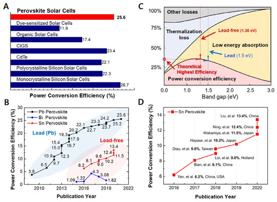 Nanomaterials 11 02066 g001 550