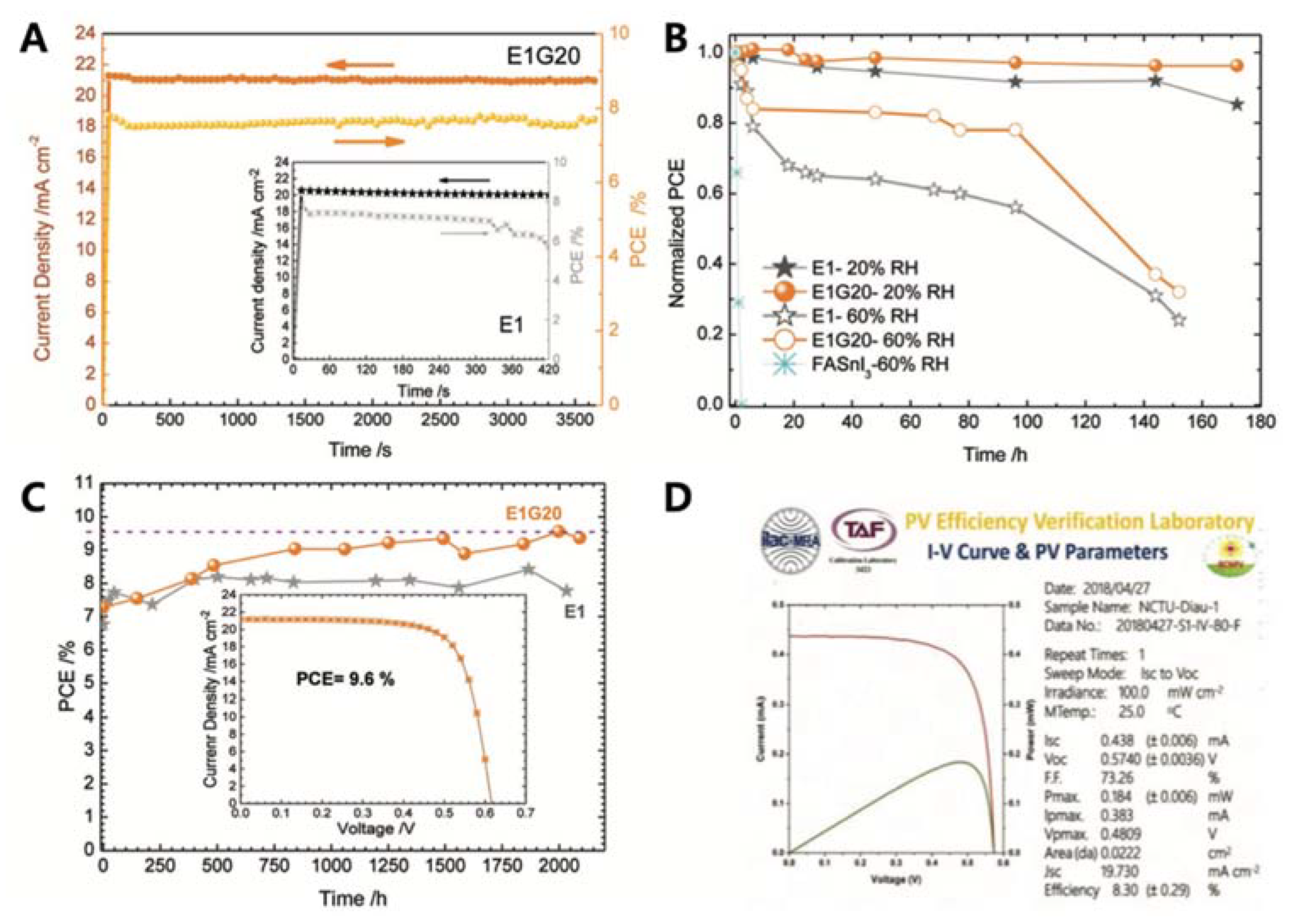 Nanomaterials 11 02066 g004 550