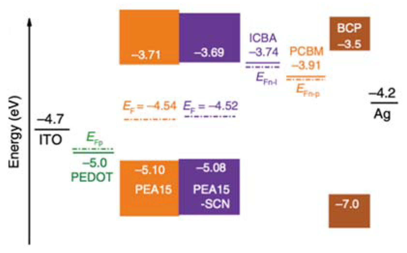 Nanomaterials 11 02066 g006 550