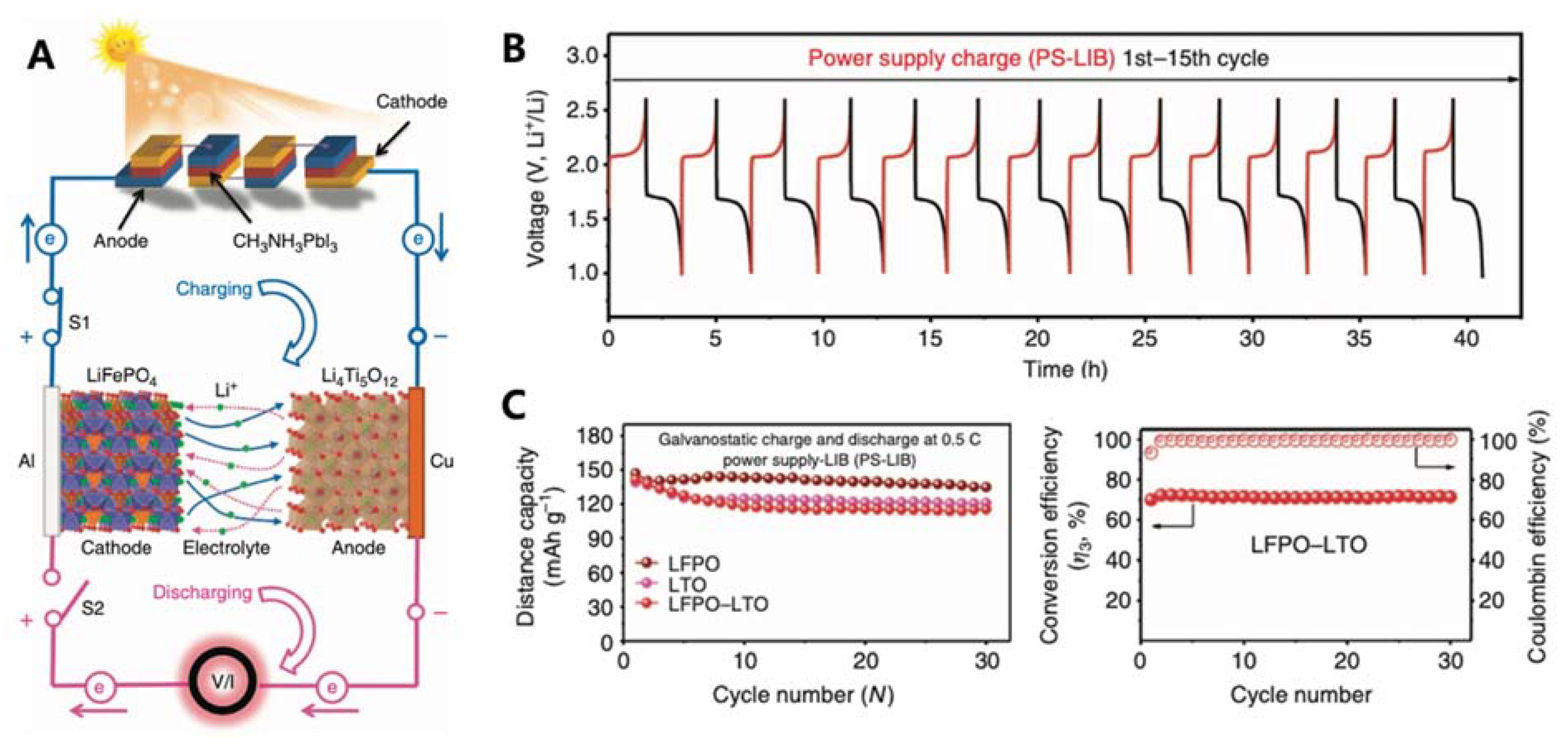 Nanomaterials 11 02066 g007 550