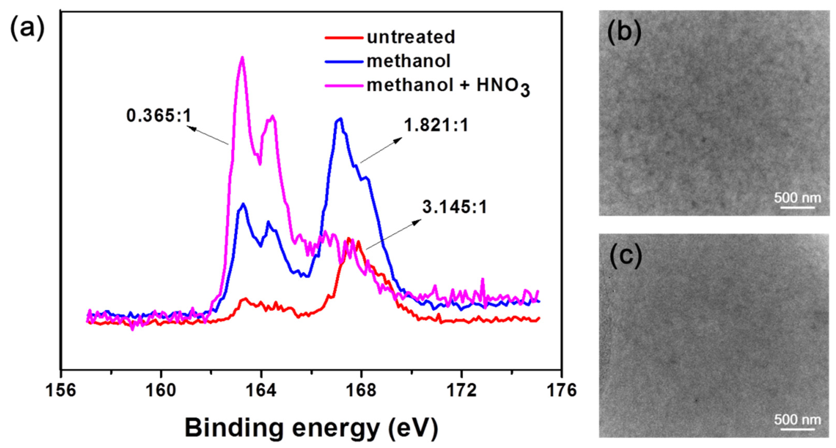 Nanomaterials 11 02067 g004
