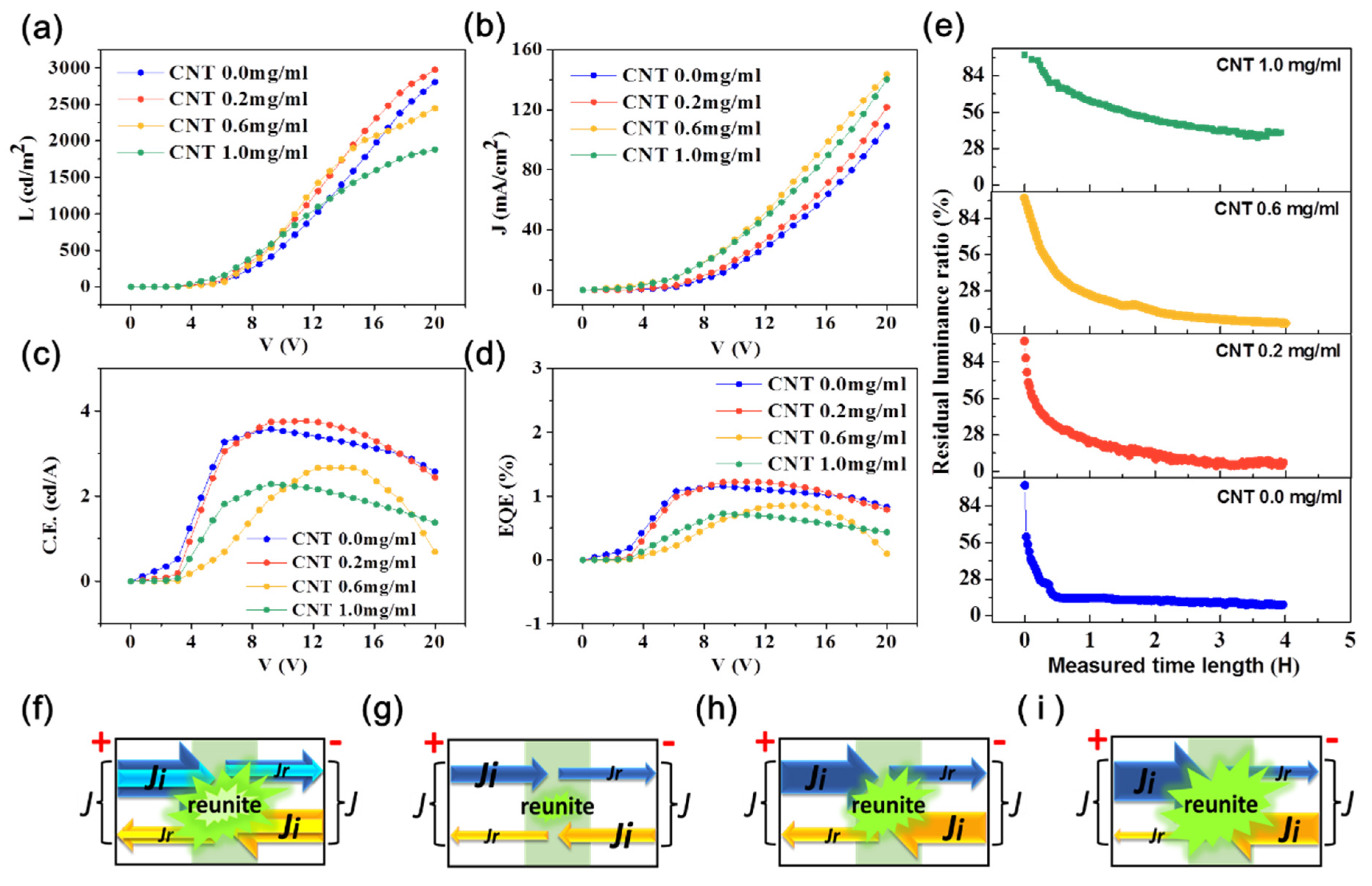Nanomaterials 11 02067 g007