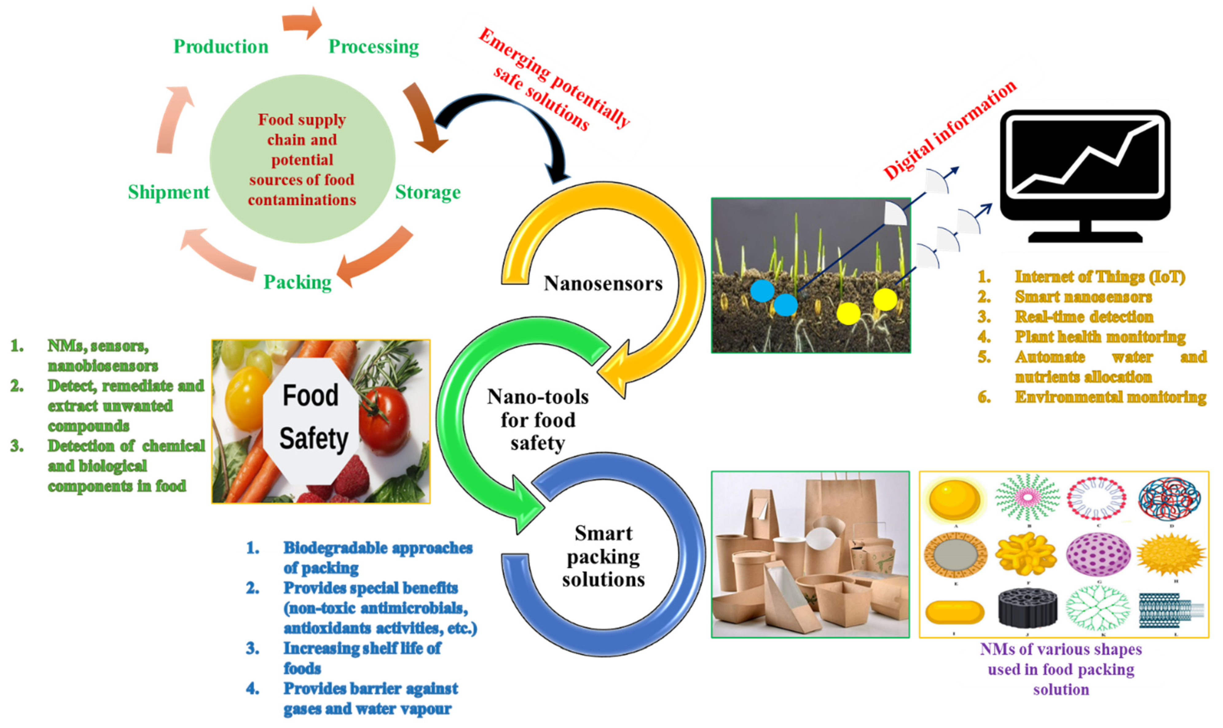 Nanomaterials 11 02068 g004