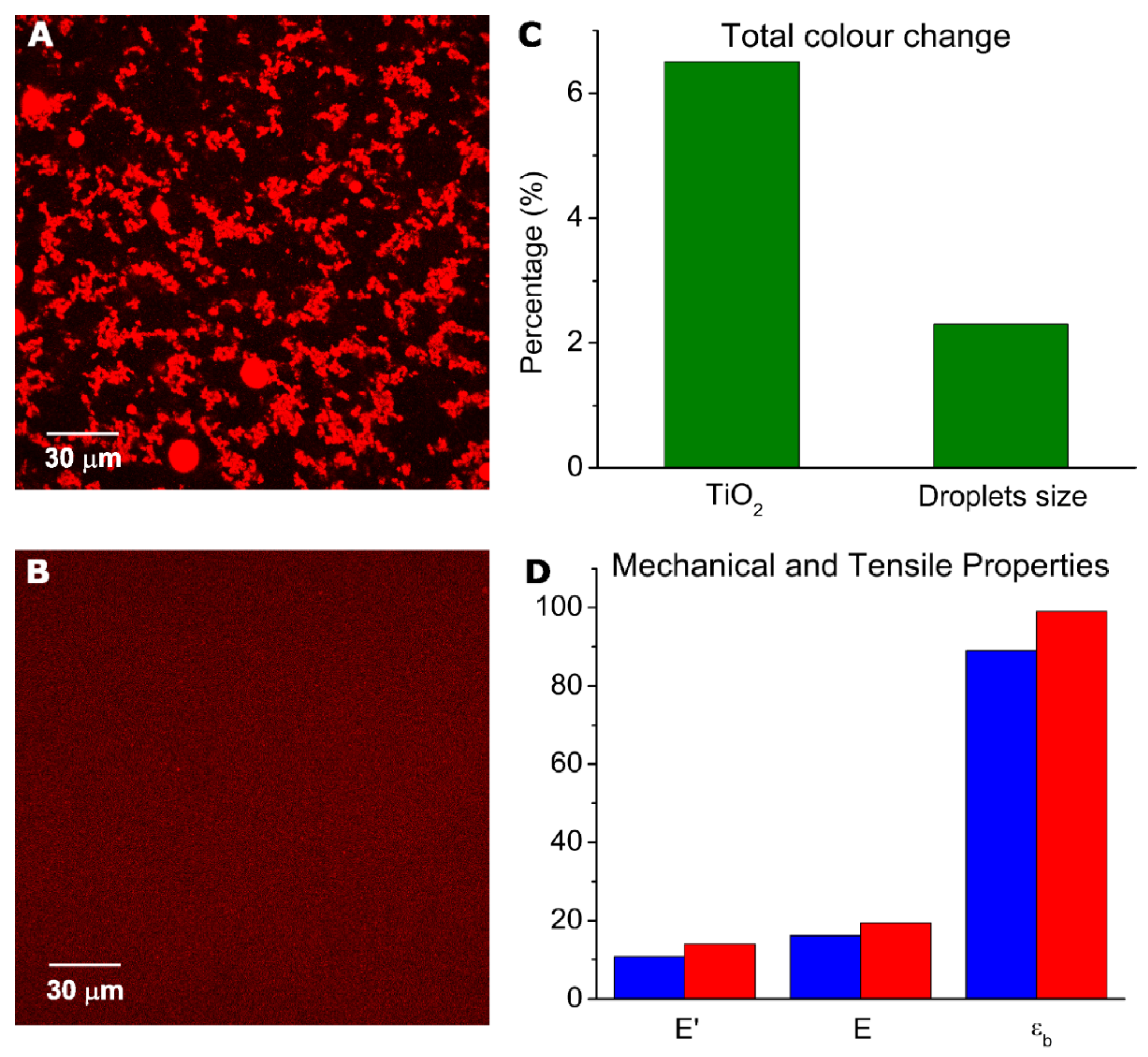 Nanomaterials 11 02068 g005