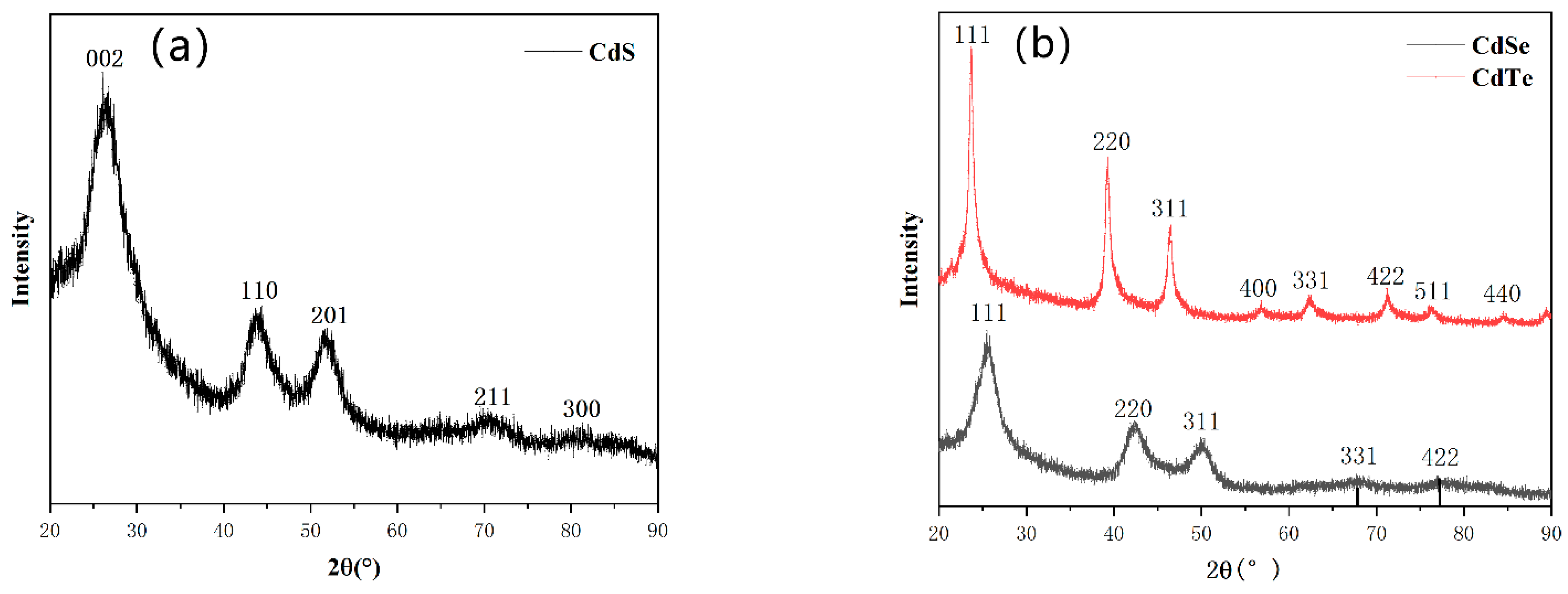 Nanomaterials 11 02071 g003 550
