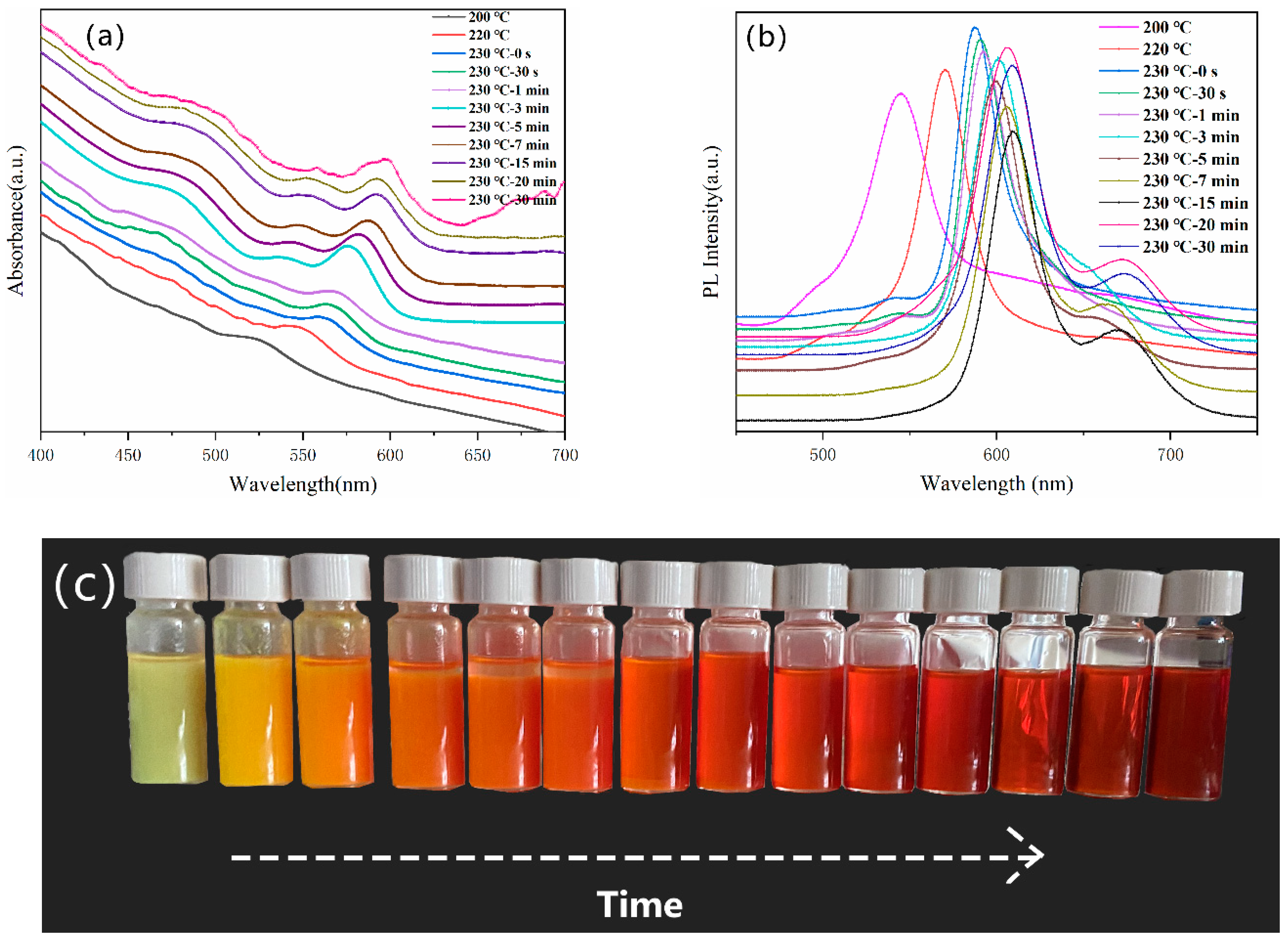 Nanomaterials 11 02071 g004 550