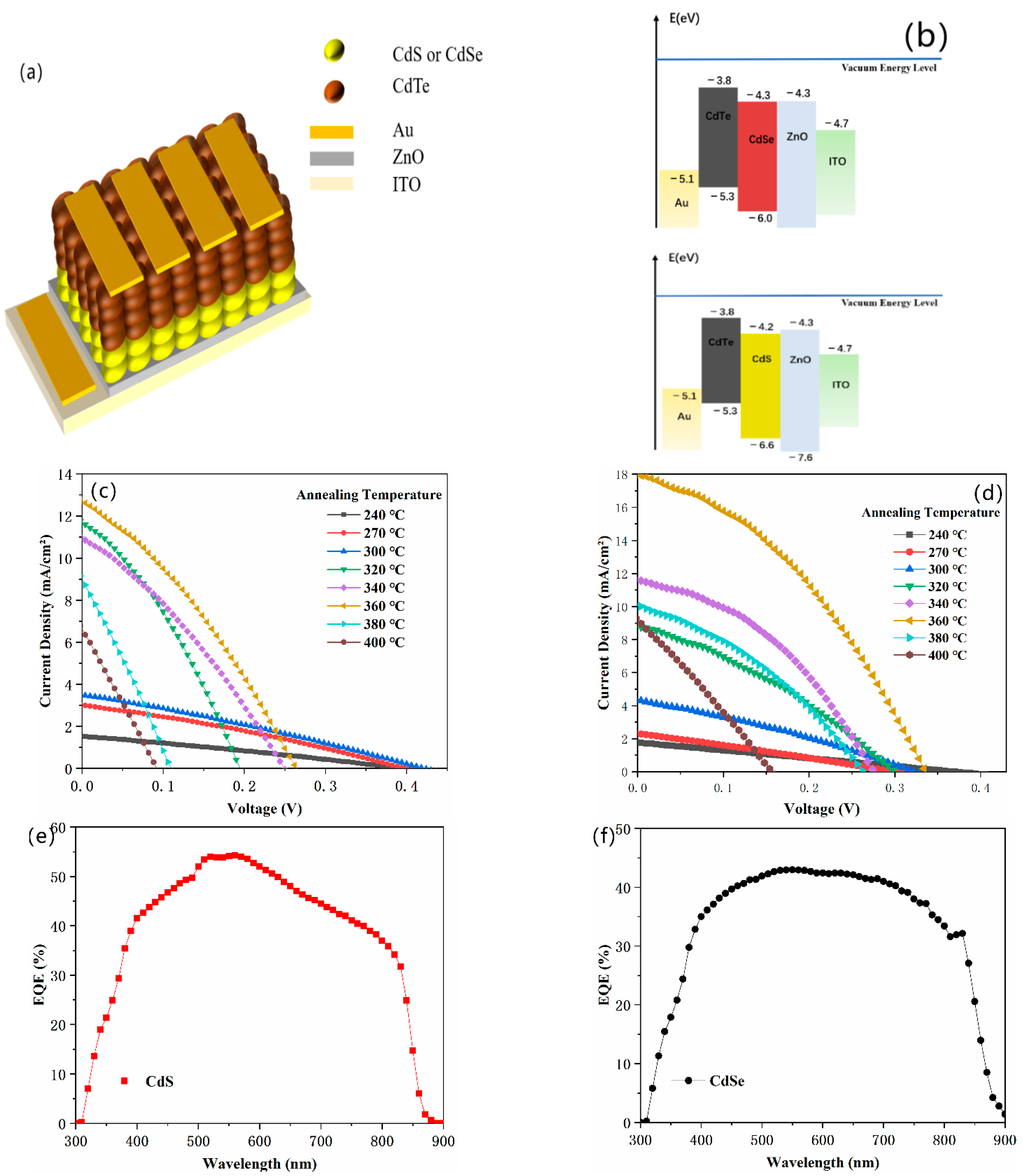 Nanomaterials 11 02071 g005a 550