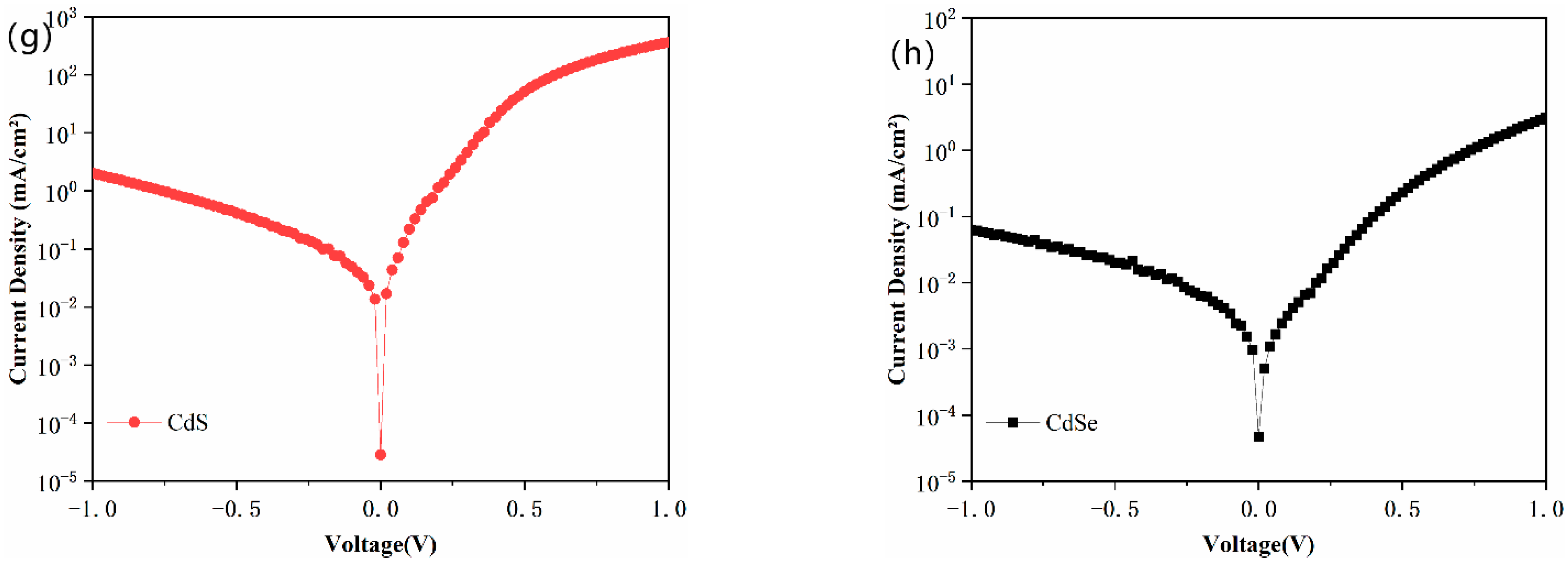 Nanomaterials 11 02071 g005b 550