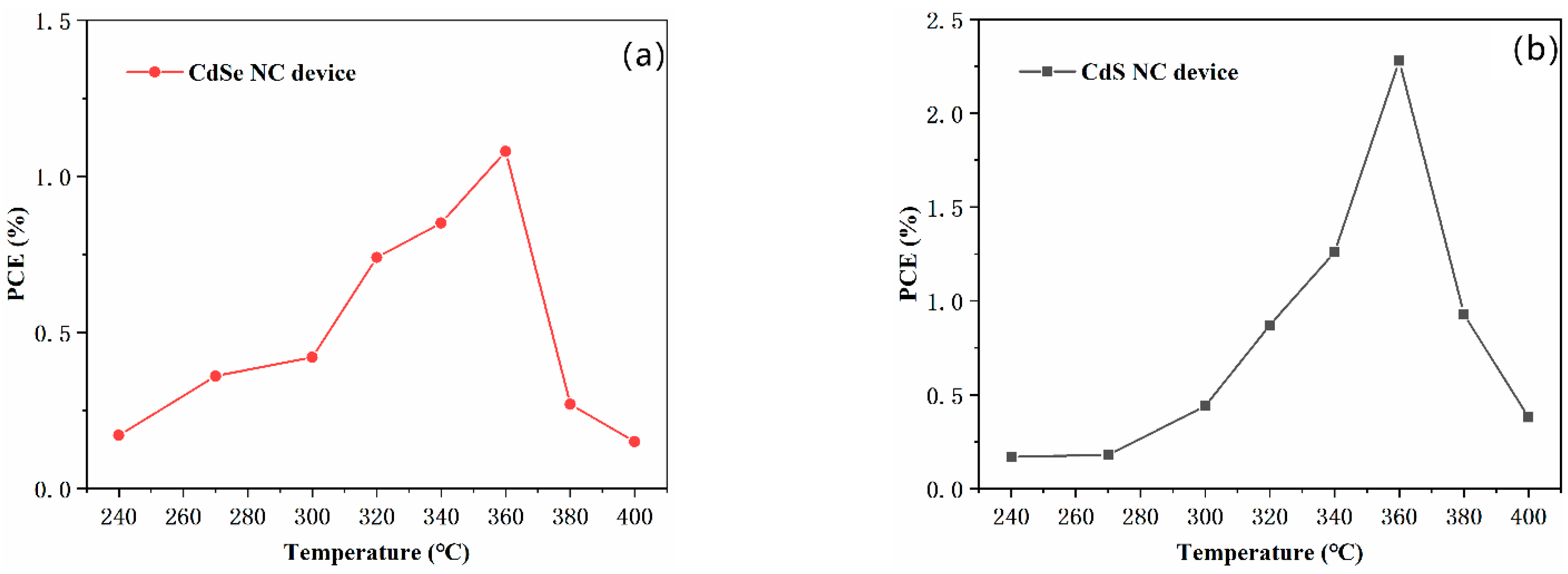Nanomaterials 11 02071 g006 550