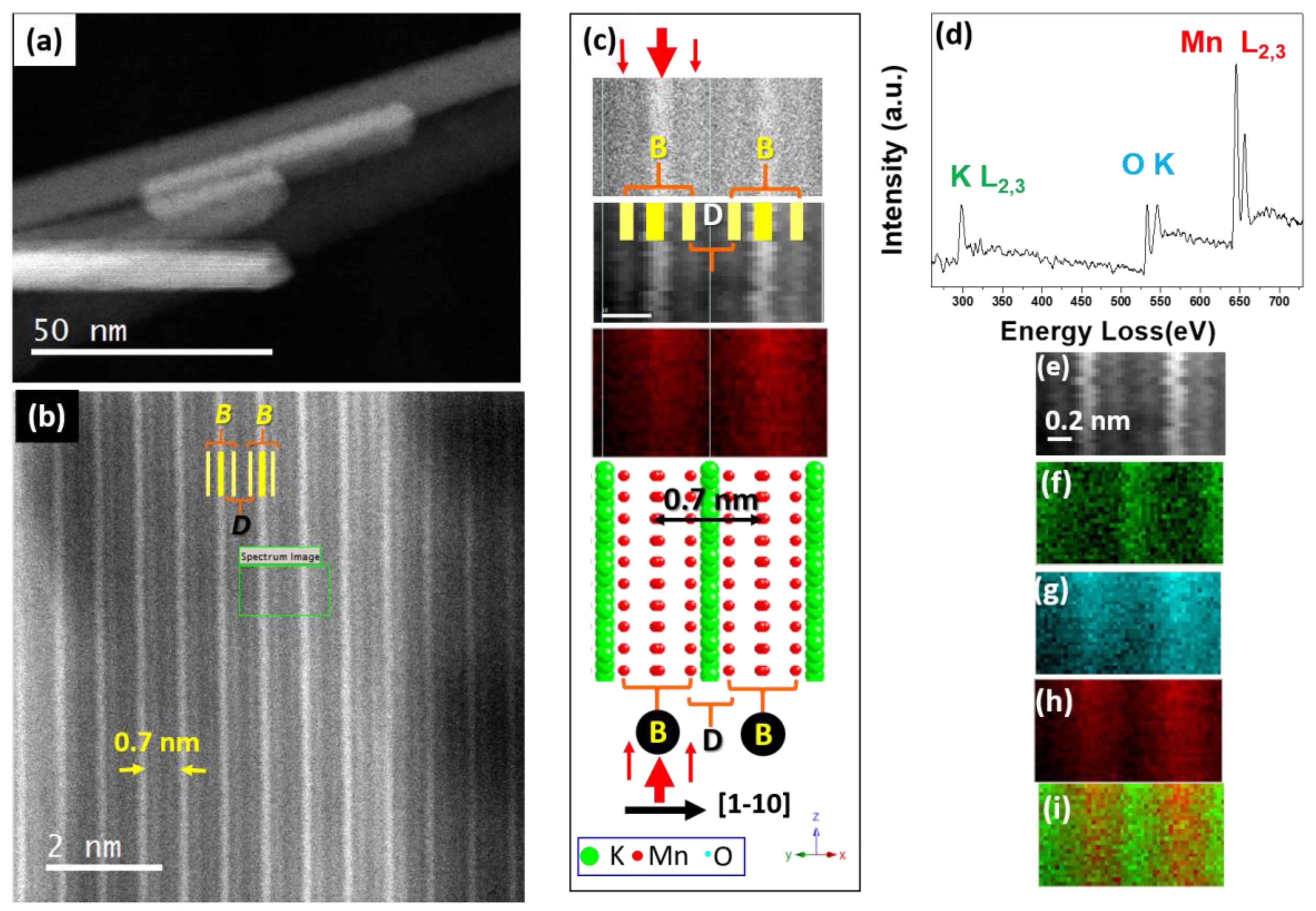 Nanomaterials 11 02073 g009