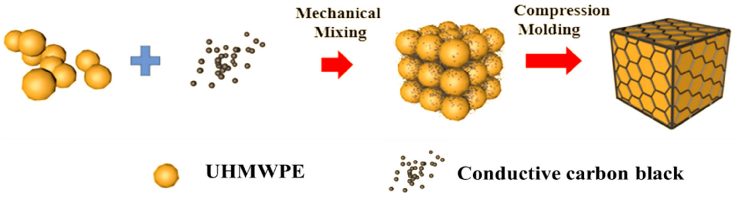Nanomaterials 11 02074 g001