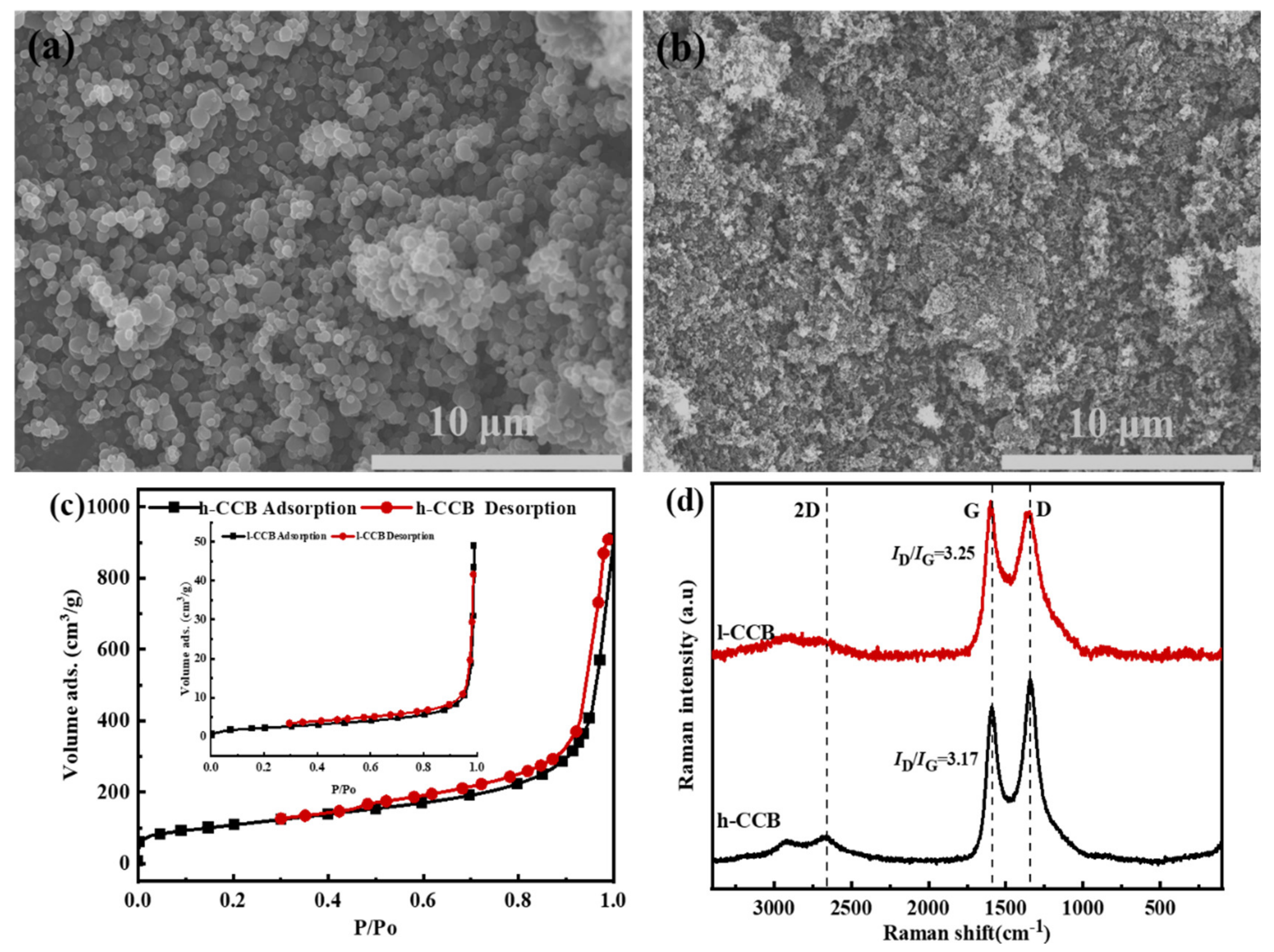 Nanomaterials 11 02074 g002