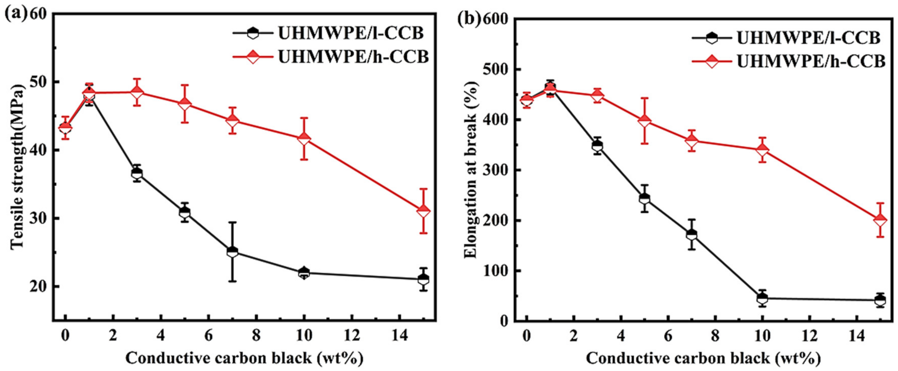 Nanomaterials 11 02074 g006
