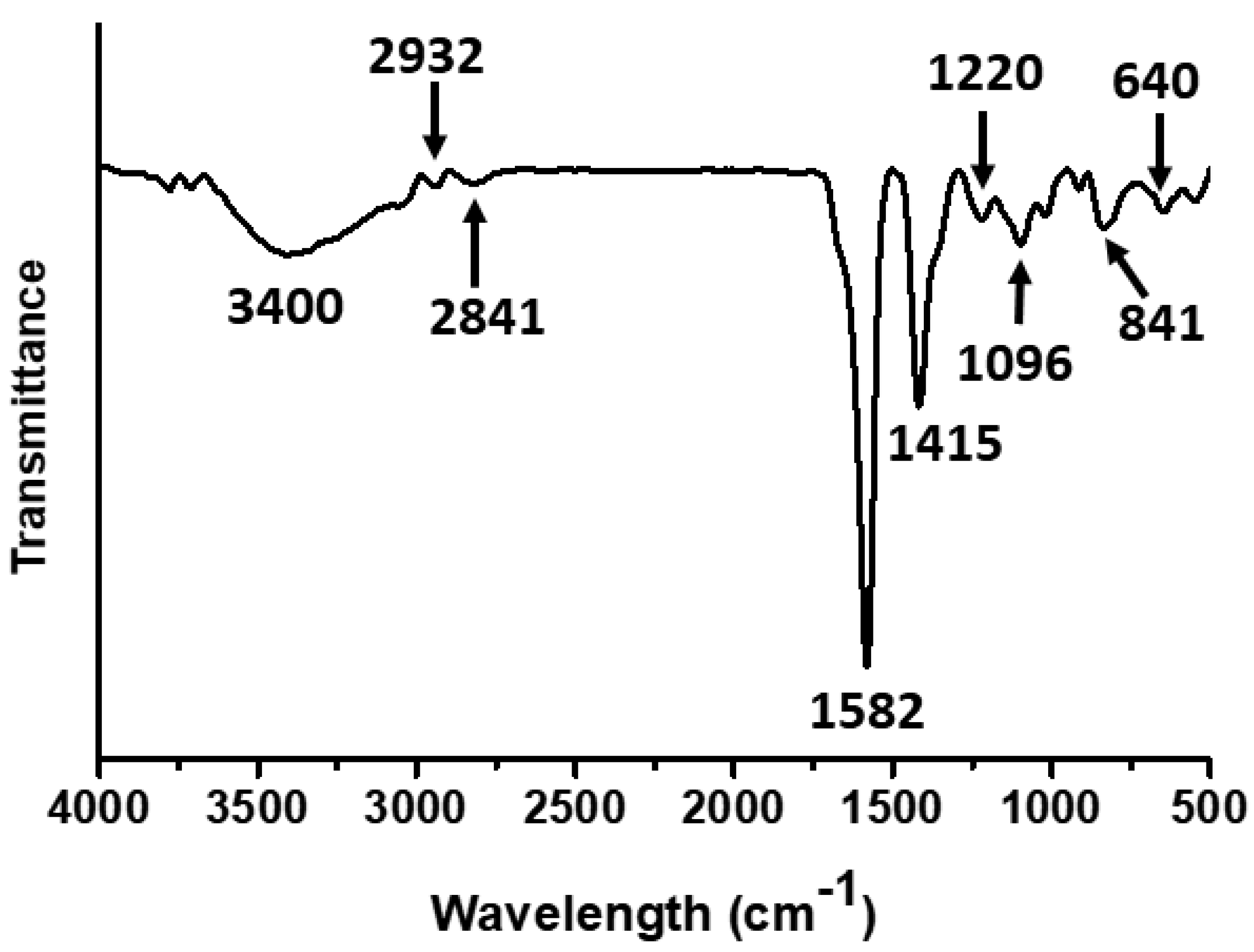 Nanomaterials 11 02076 g004 Nanomaterials 11 02076 g004