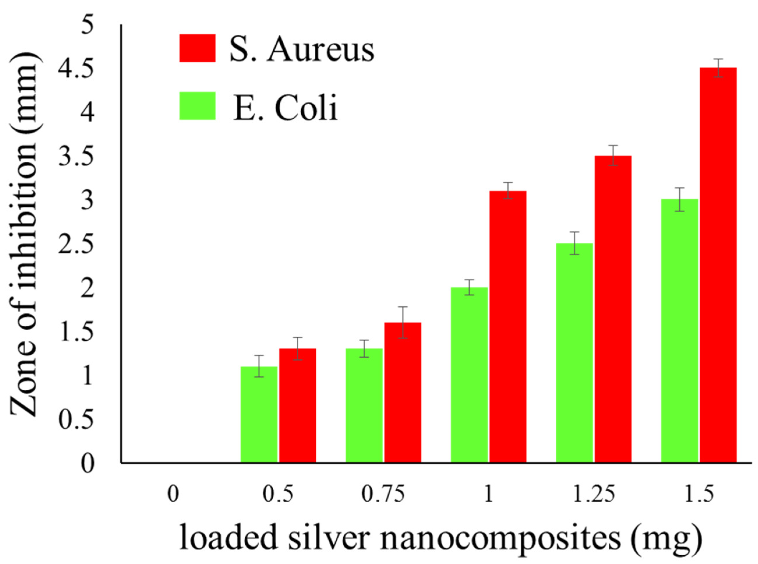 Nanomaterials 11 02076 g005 Nanomaterials 11 02076 g005