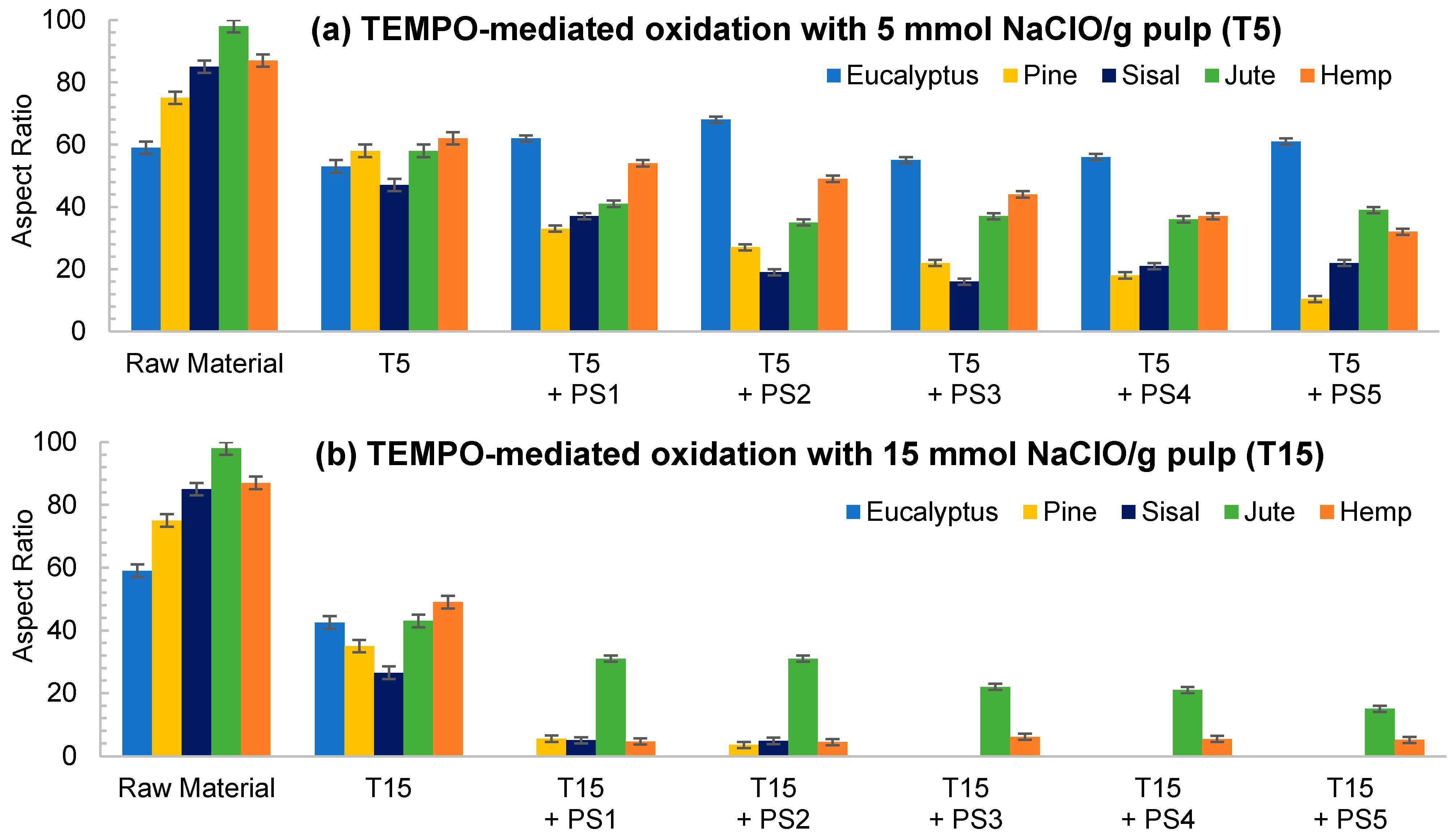Nanomaterials 11 02077 g006 Nanomaterials 11 02077 g006